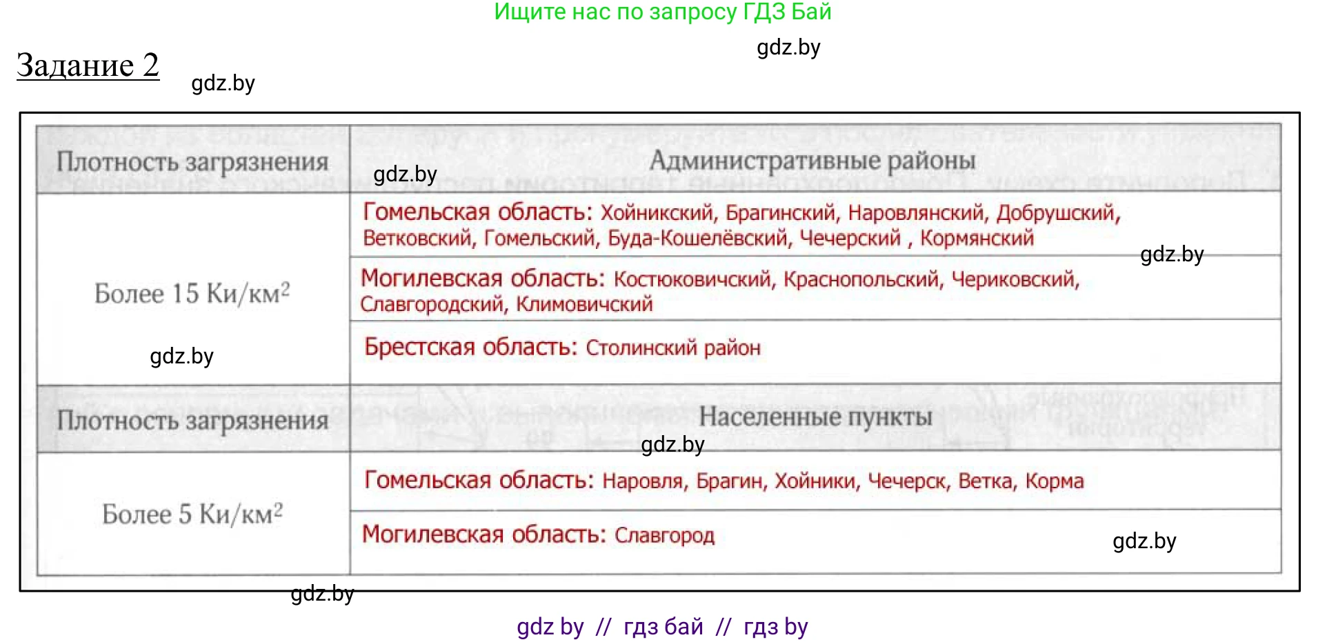 География, 9 класс рабочая тетрадь, авторы: Брилевский Михаил Николаевич, Климович Алеся Владимировна, издательство Белкартография, Минск, 2021, бирюзового цвета, страница 34, номер 2, Решение