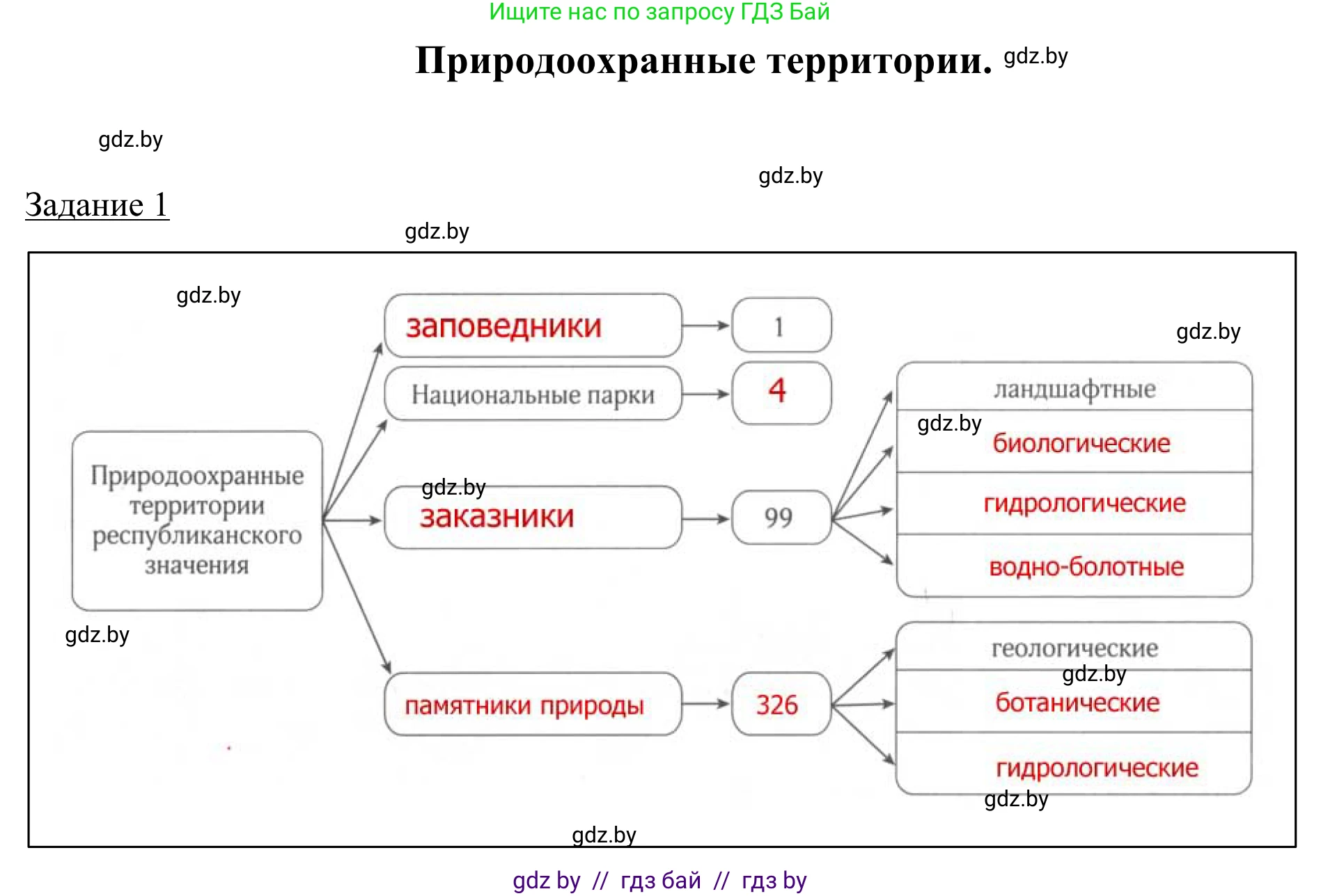 География, 9 класс рабочая тетрадь, авторы: Брилевский Михаил Николаевич, Климович Алеся Владимировна, издательство Белкартография, Минск, 2021, бирюзового цвета, страница 36, номер 1, Решение