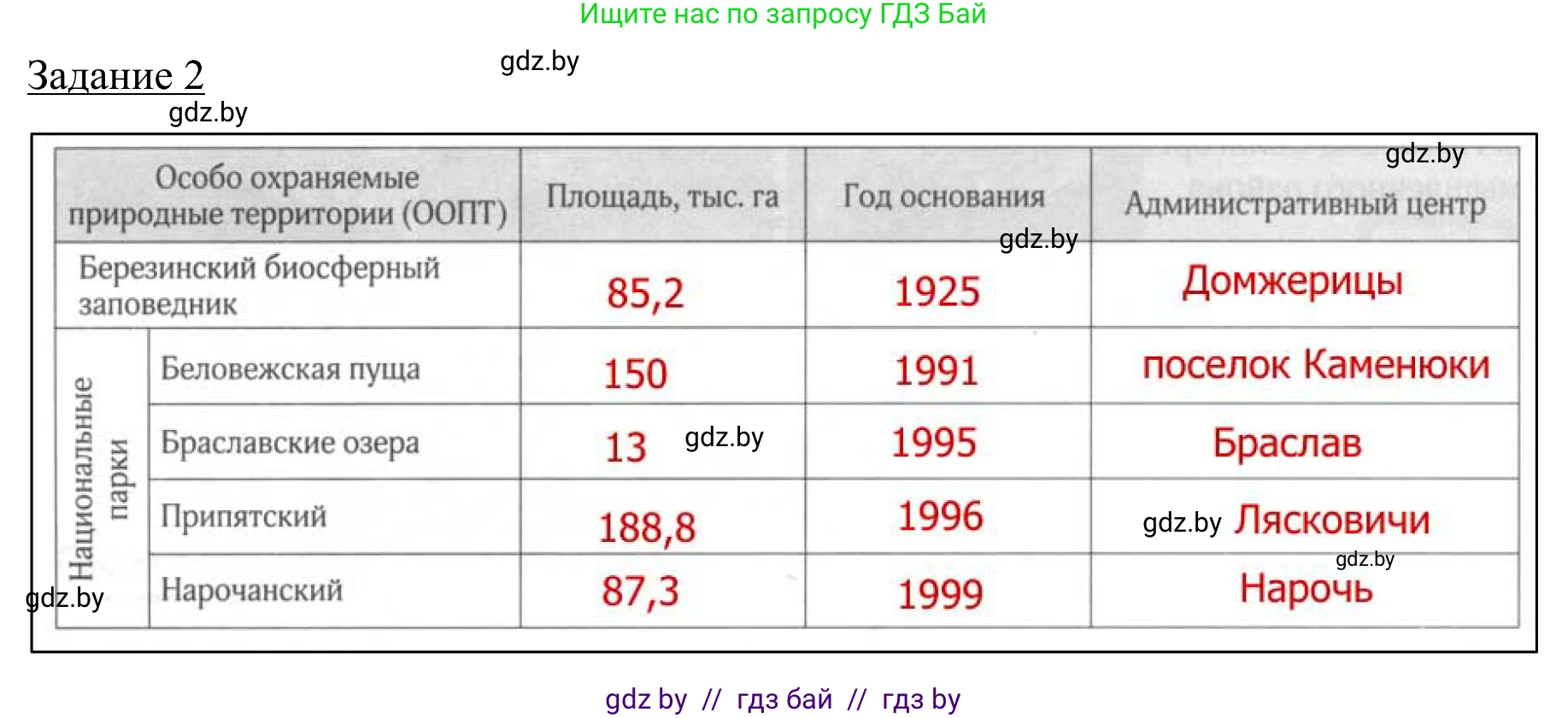 География, 9 класс рабочая тетрадь, авторы: Брилевский Михаил Николаевич, Климович Алеся Владимировна, издательство Белкартография, Минск, 2021, бирюзового цвета, страница 36, номер 2, Решение