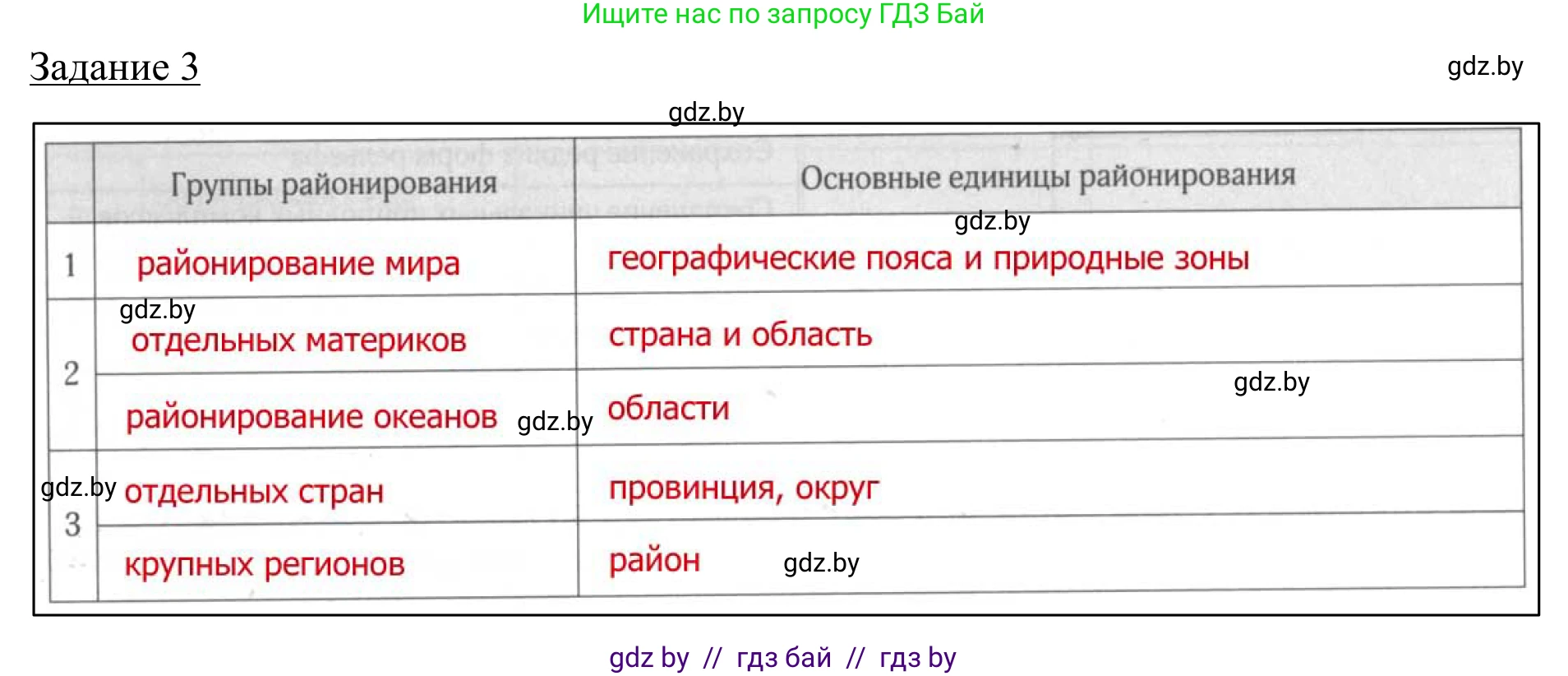 География, 9 класс рабочая тетрадь, авторы: Брилевский Михаил Николаевич, Климович Алеся Владимировна, издательство Белкартография, Минск, 2021, бирюзового цвета, страница 38, номер 3, Решение