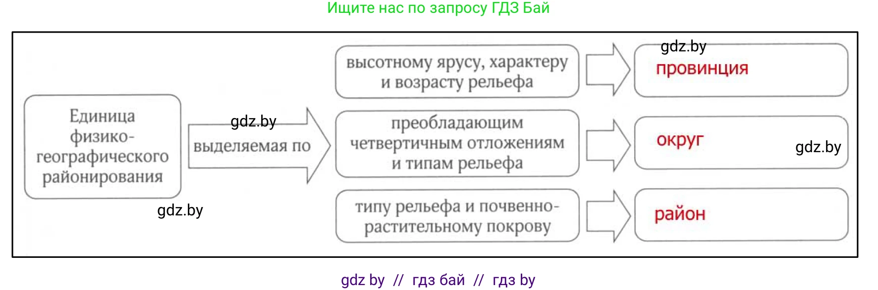 География, 9 класс рабочая тетрадь, авторы: Брилевский Михаил Николаевич, Климович Алеся Владимировна, издательство Белкартография, Минск, 2021, бирюзового цвета, страница 39, номер 6, Решение (продолжение 2)
