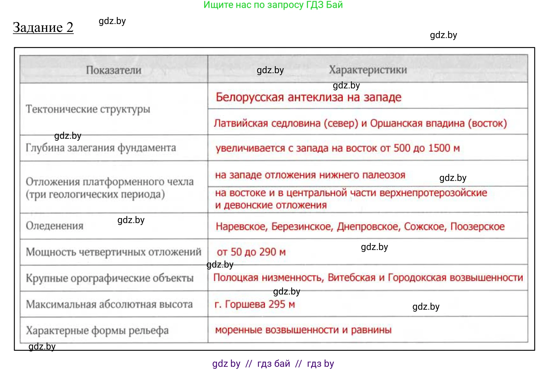 География, 9 класс рабочая тетрадь, авторы: Брилевский Михаил Николаевич, Климович Алеся Владимировна, издательство Белкартография, Минск, 2021, бирюзового цвета, страница 40, номер 2, Решение
