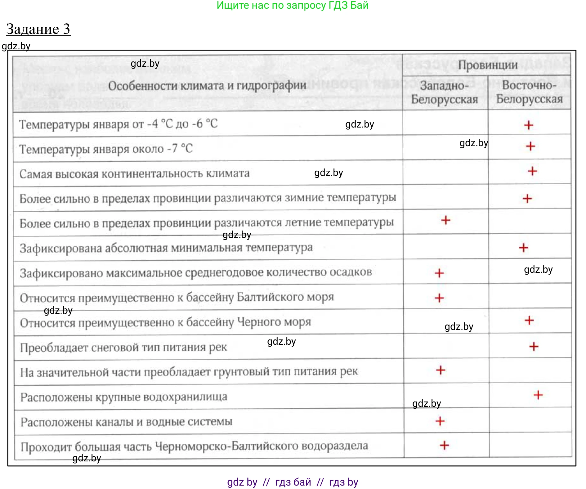 География, 9 класс рабочая тетрадь, авторы: Брилевский Михаил Николаевич, Климович Алеся Владимировна, издательство Белкартография, Минск, 2021, бирюзового цвета, страница 42, номер 3, Решение