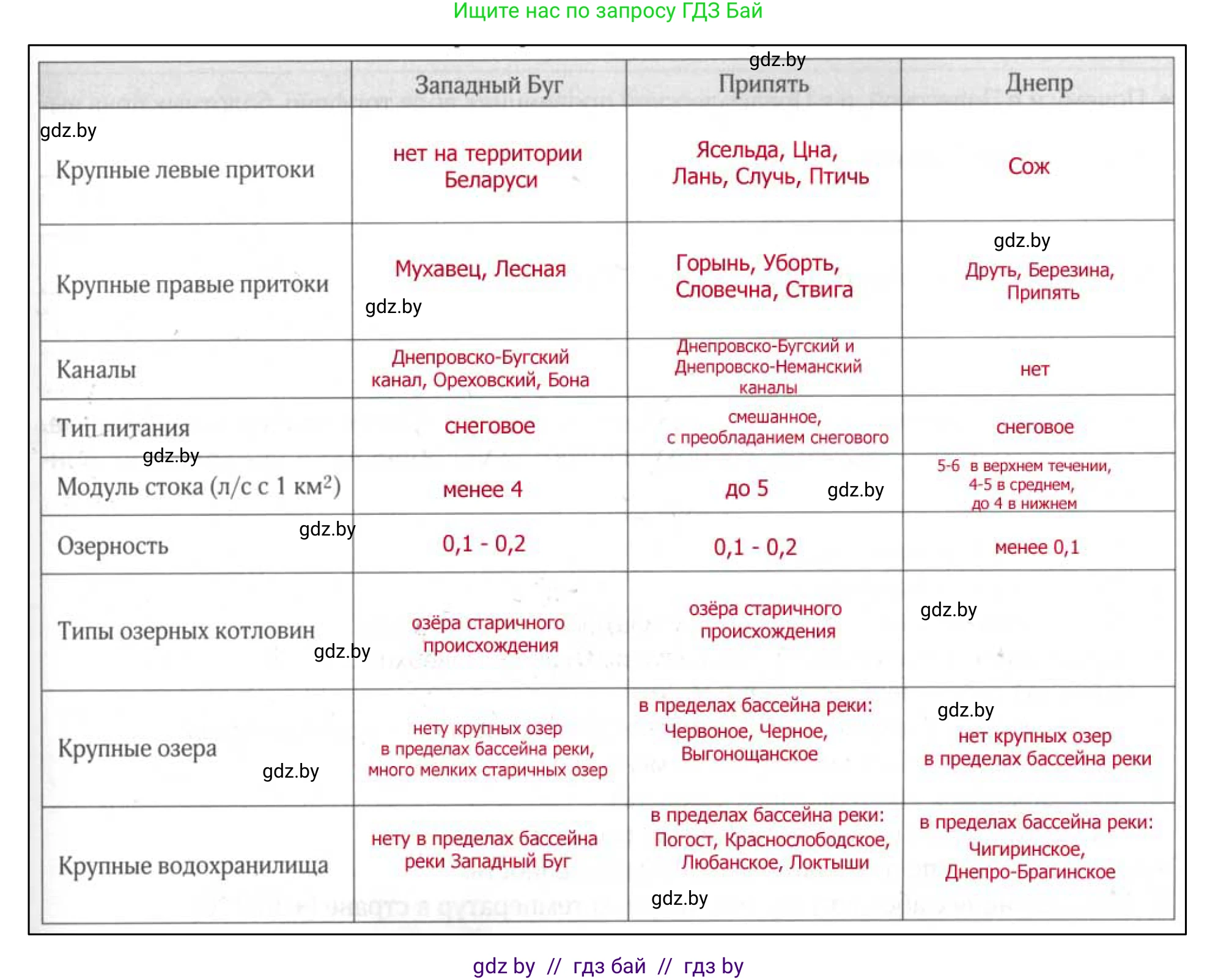 География, 9 класс рабочая тетрадь, авторы: Брилевский Михаил Николаевич, Климович Алеся Владимировна, издательство Белкартография, Минск, 2021, бирюзового цвета, страница 45, номер 4, Решение (продолжение 2)