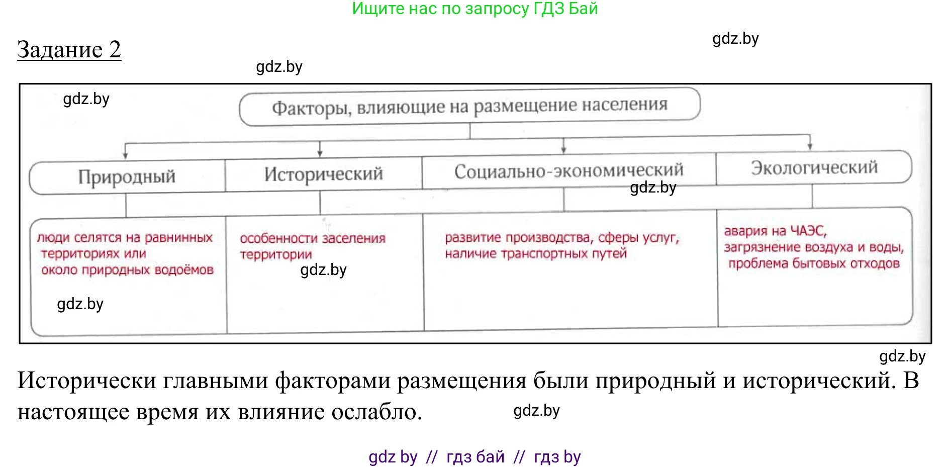 География, 9 класс рабочая тетрадь, авторы: Брилевский Михаил Николаевич, Климович Алеся Владимировна, издательство Белкартография, Минск, 2021, бирюзового цвета, страница 48, номер 2, Решение