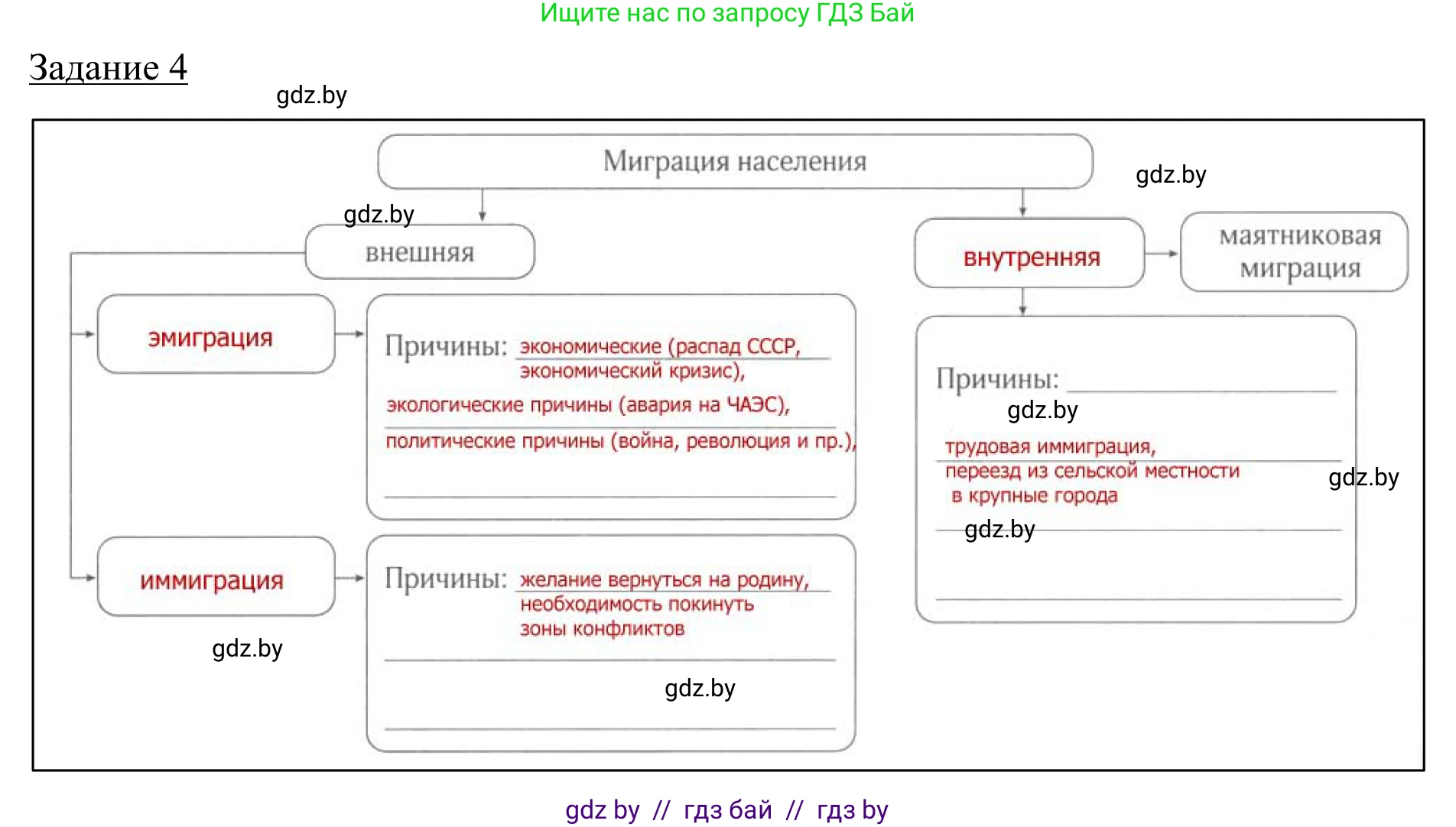 География, 9 класс рабочая тетрадь, авторы: Брилевский Михаил Николаевич, Климович Алеся Владимировна, издательство Белкартография, Минск, 2021, бирюзового цвета, страница 52, номер 4, Решение