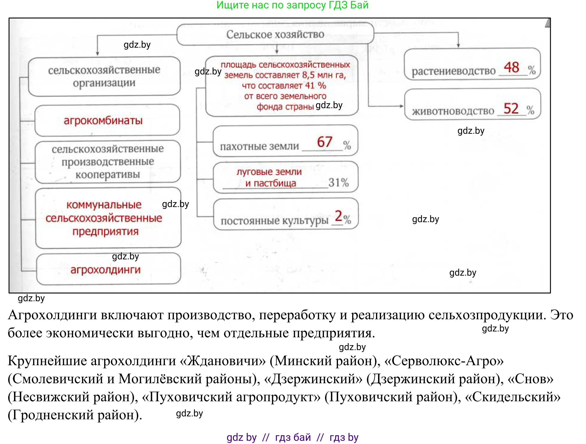 География, 9 класс рабочая тетрадь, авторы: Брилевский Михаил Николаевич, Климович Алеся Владимировна, издательство Белкартография, Минск, 2021, бирюзового цвета, страница 61, номер 1, Решение (продолжение 2)