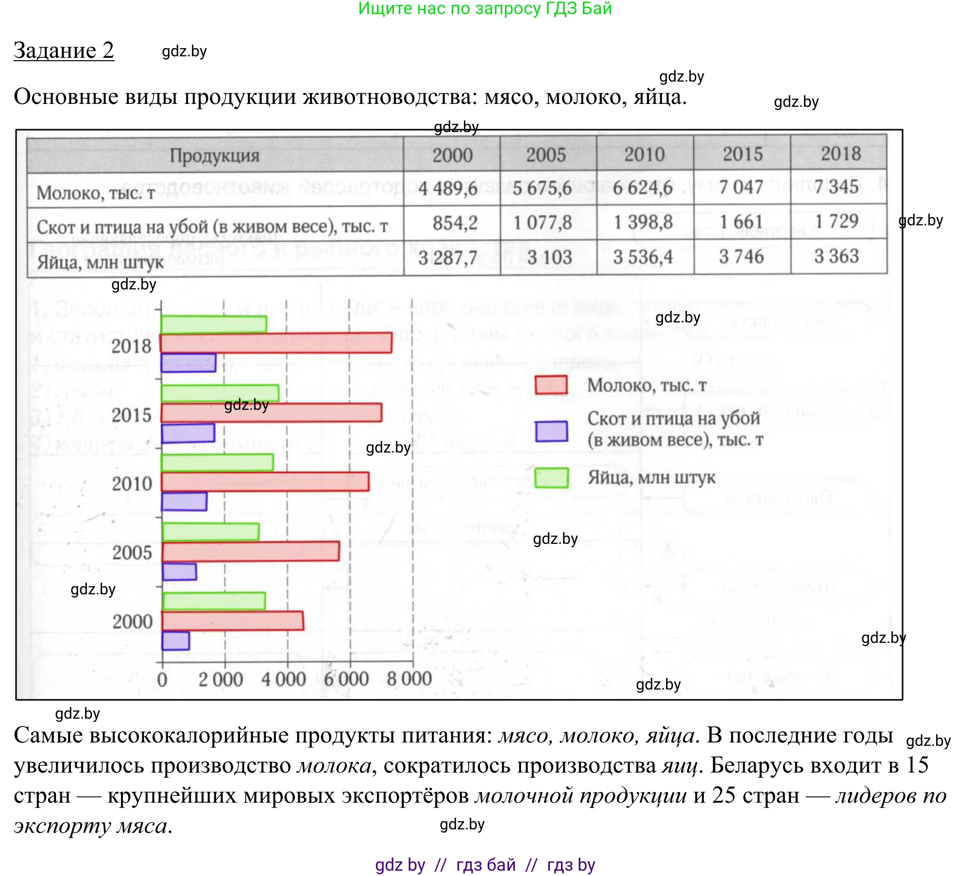 География, 9 класс рабочая тетрадь, авторы: Брилевский Михаил Николаевич, Климович Алеся Владимировна, издательство Белкартография, Минск, 2021, бирюзового цвета, страница 65, номер 2, Решение