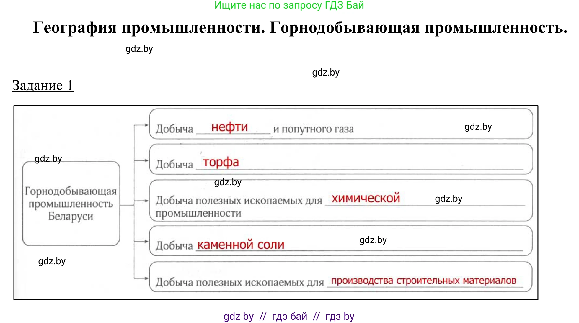 География, 9 класс рабочая тетрадь, авторы: Брилевский Михаил Николаевич, Климович Алеся Владимировна, издательство Белкартография, Минск, 2021, бирюзового цвета, страница 69, номер 1, Решение