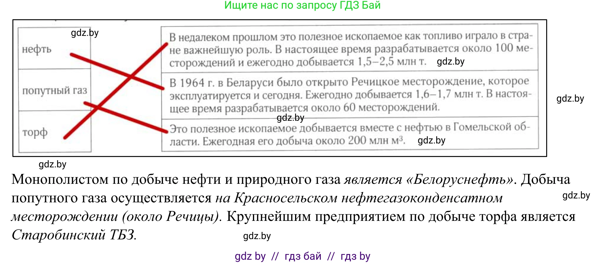 География, 9 класс рабочая тетрадь, авторы: Брилевский Михаил Николаевич, Климович Алеся Владимировна, издательство Белкартография, Минск, 2021, бирюзового цвета, страница 70, номер 3, Решение (продолжение 2)