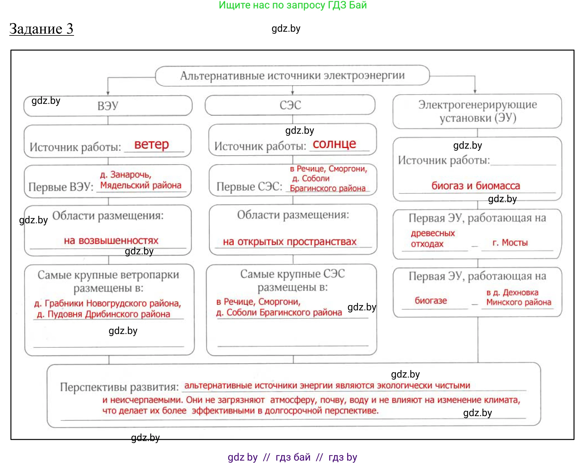 География, 9 класс рабочая тетрадь, авторы: Брилевский Михаил Николаевич, Климович Алеся Владимировна, издательство Белкартография, Минск, 2021, бирюзового цвета, страница 72, номер 3, Решение