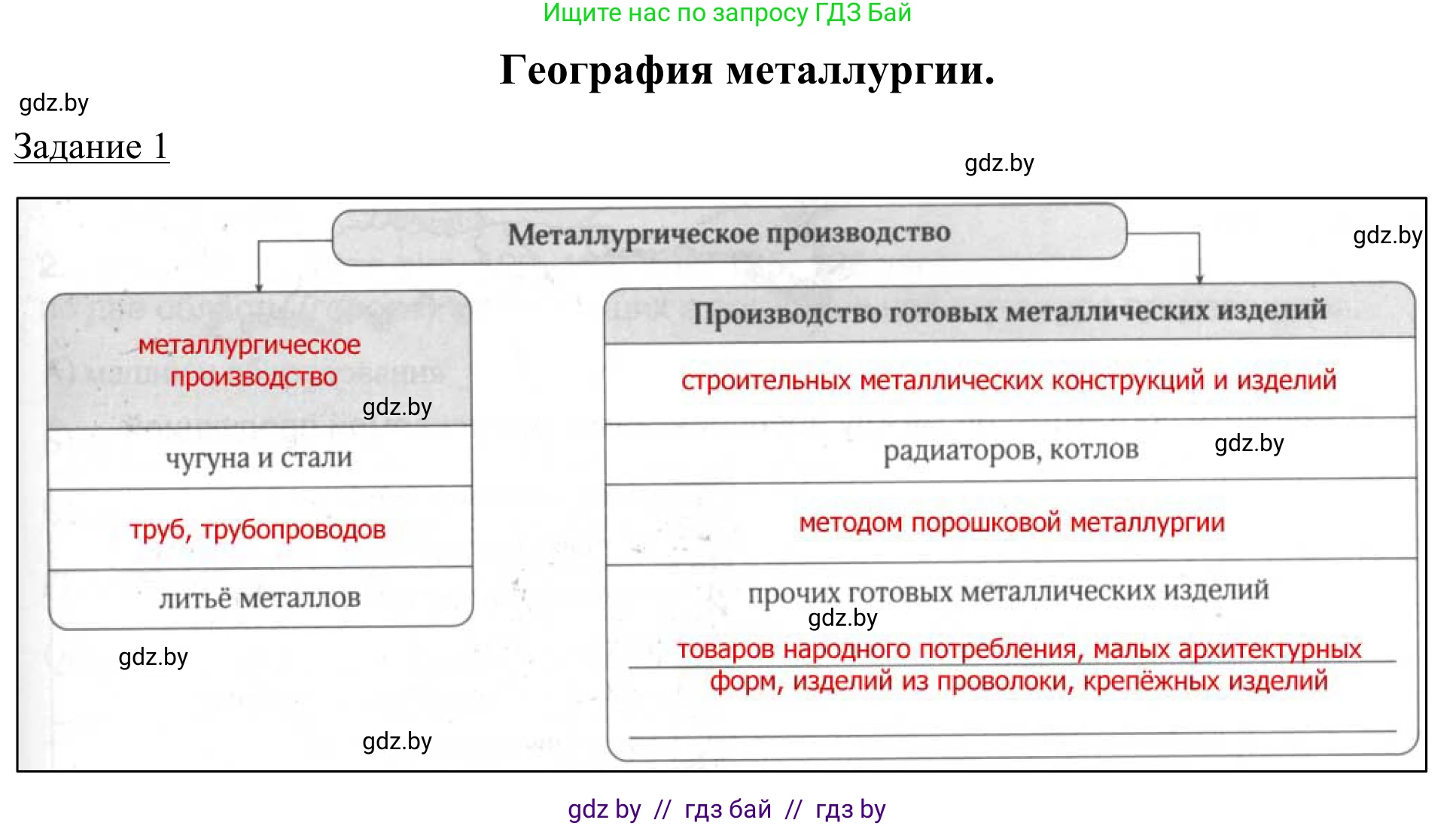 География, 9 класс рабочая тетрадь, авторы: Брилевский Михаил Николаевич, Климович Алеся Владимировна, издательство Белкартография, Минск, 2021, бирюзового цвета, страница 75, номер 1, Решение