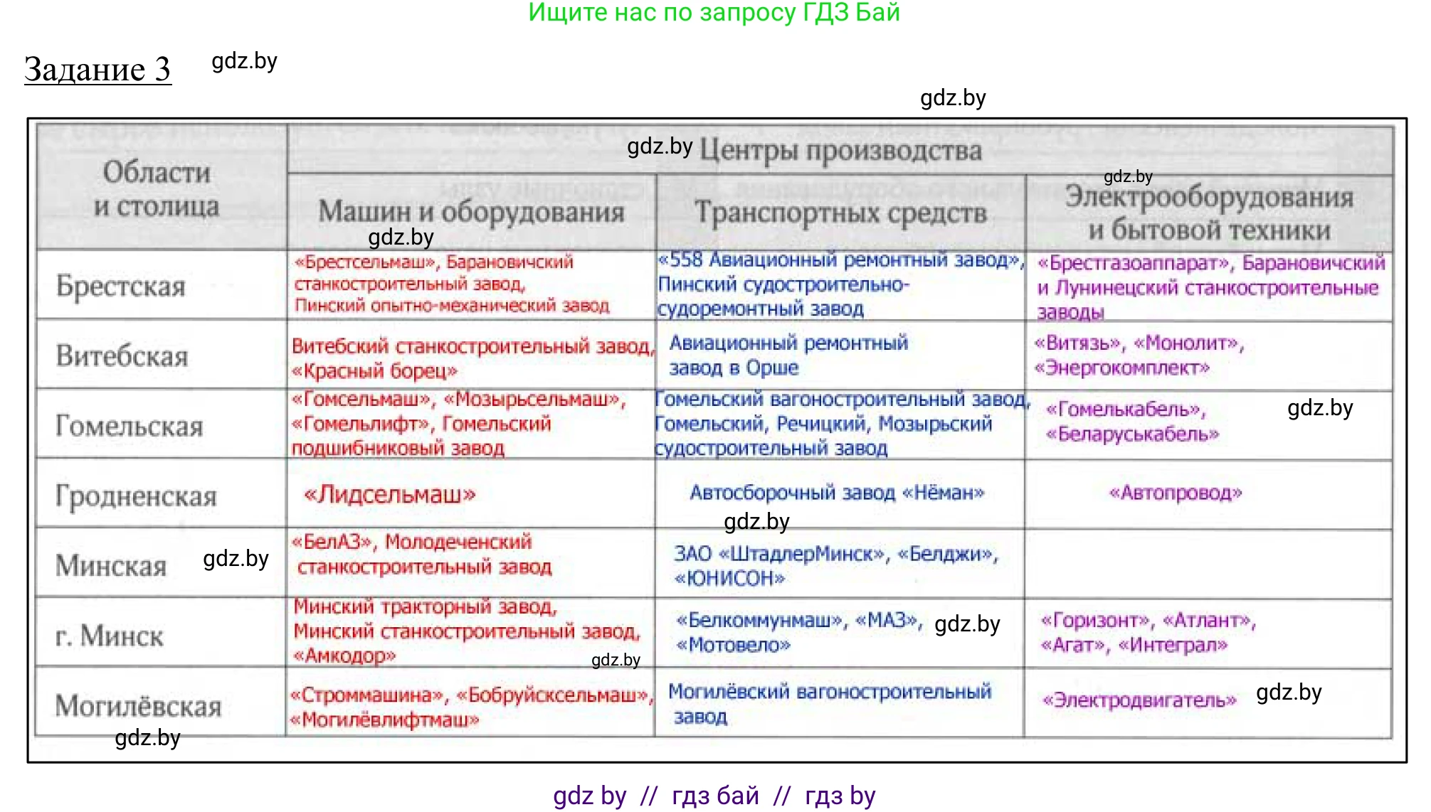 География, 9 класс рабочая тетрадь, авторы: Брилевский Михаил Николаевич, Климович Алеся Владимировна, издательство Белкартография, Минск, 2021, бирюзового цвета, страница 77, номер 3, Решение