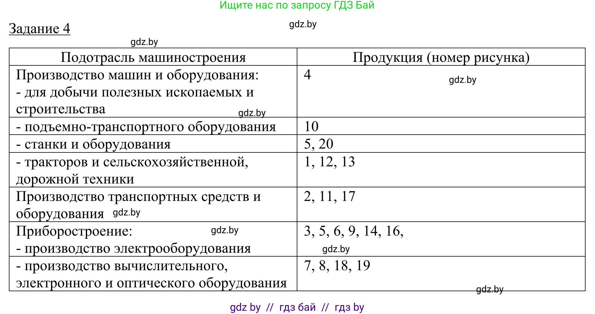 География, 9 класс рабочая тетрадь, авторы: Брилевский Михаил Николаевич, Климович Алеся Владимировна, издательство Белкартография, Минск, 2021, бирюзового цвета, страница 78, номер 4, Решение