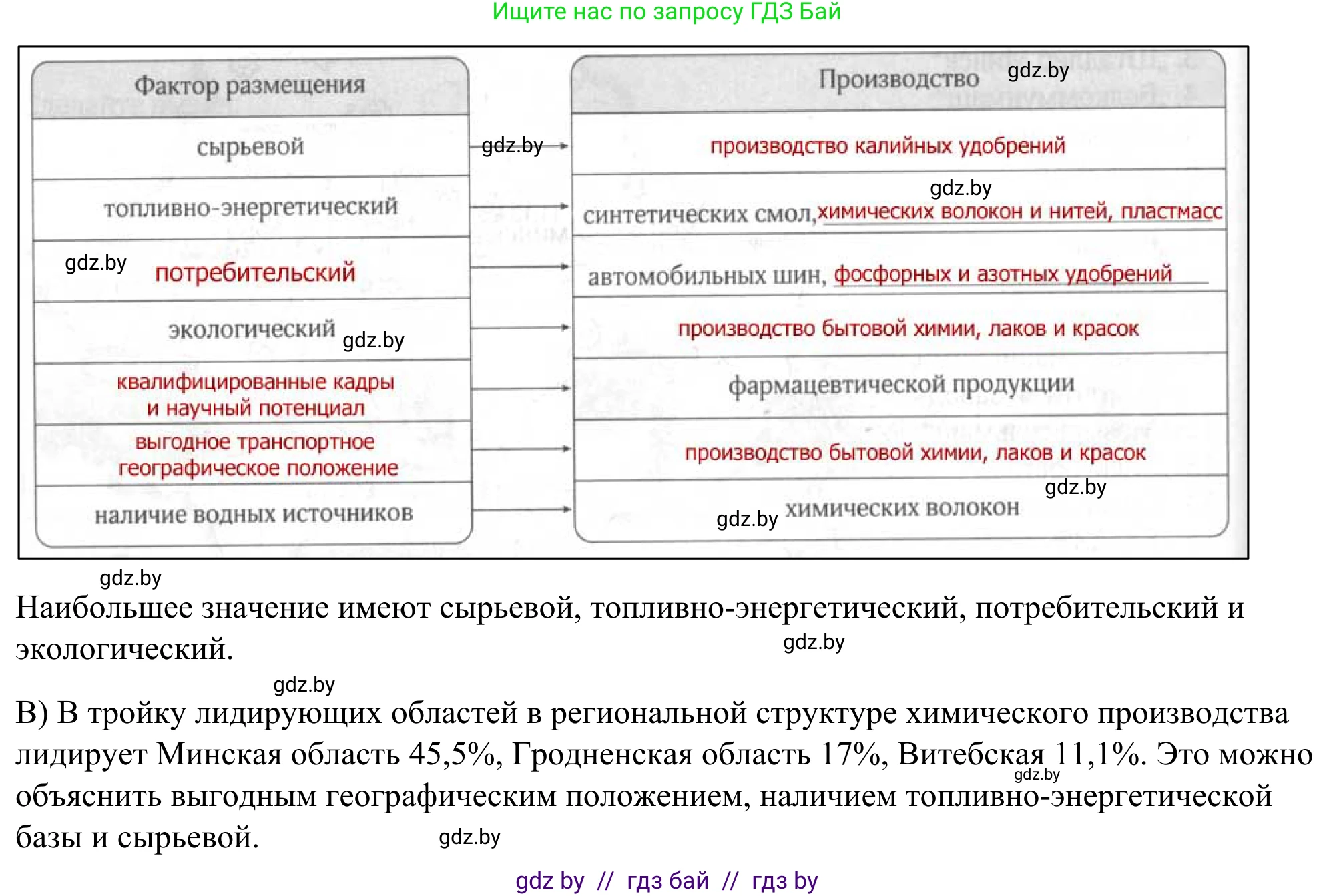 География, 9 класс рабочая тетрадь, авторы: Брилевский Михаил Николаевич, Климович Алеся Владимировна, издательство Белкартография, Минск, 2021, бирюзового цвета, страница 80, номер 2, Решение (продолжение 2)