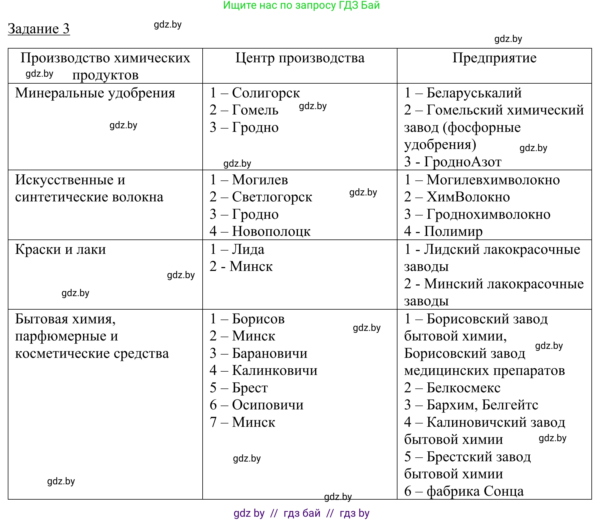 География, 9 класс рабочая тетрадь, авторы: Брилевский Михаил Николаевич, Климович Алеся Владимировна, издательство Белкартография, Минск, 2021, бирюзового цвета, страница 80, номер 3, Решение