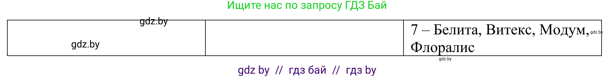 География, 9 класс рабочая тетрадь, авторы: Брилевский Михаил Николаевич, Климович Алеся Владимировна, издательство Белкартография, Минск, 2021, бирюзового цвета, страница 80, номер 3, Решение (продолжение 2)