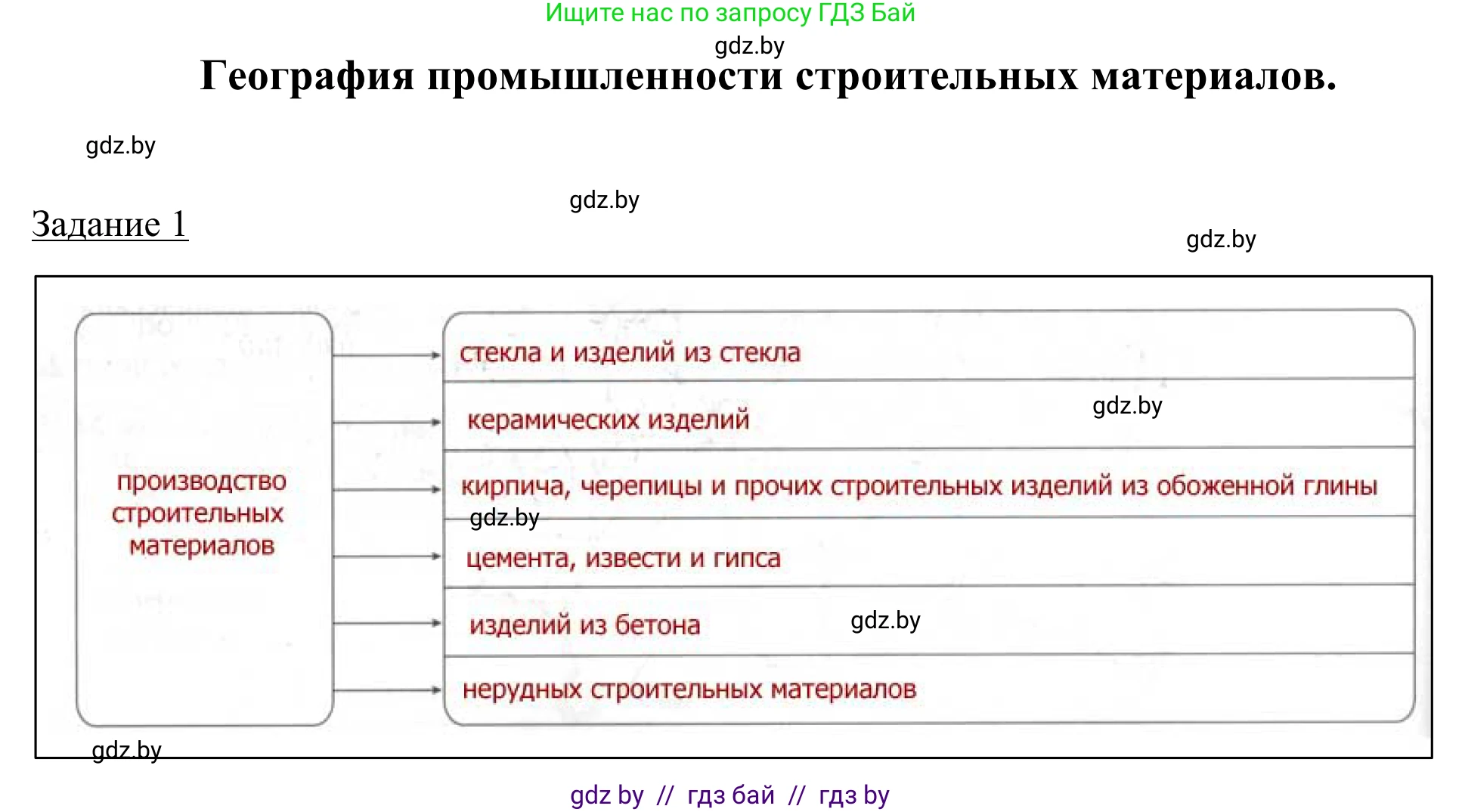 География, 9 класс рабочая тетрадь, авторы: Брилевский Михаил Николаевич, Климович Алеся Владимировна, издательство Белкартография, Минск, 2021, бирюзового цвета, страница 82, номер 1, Решение