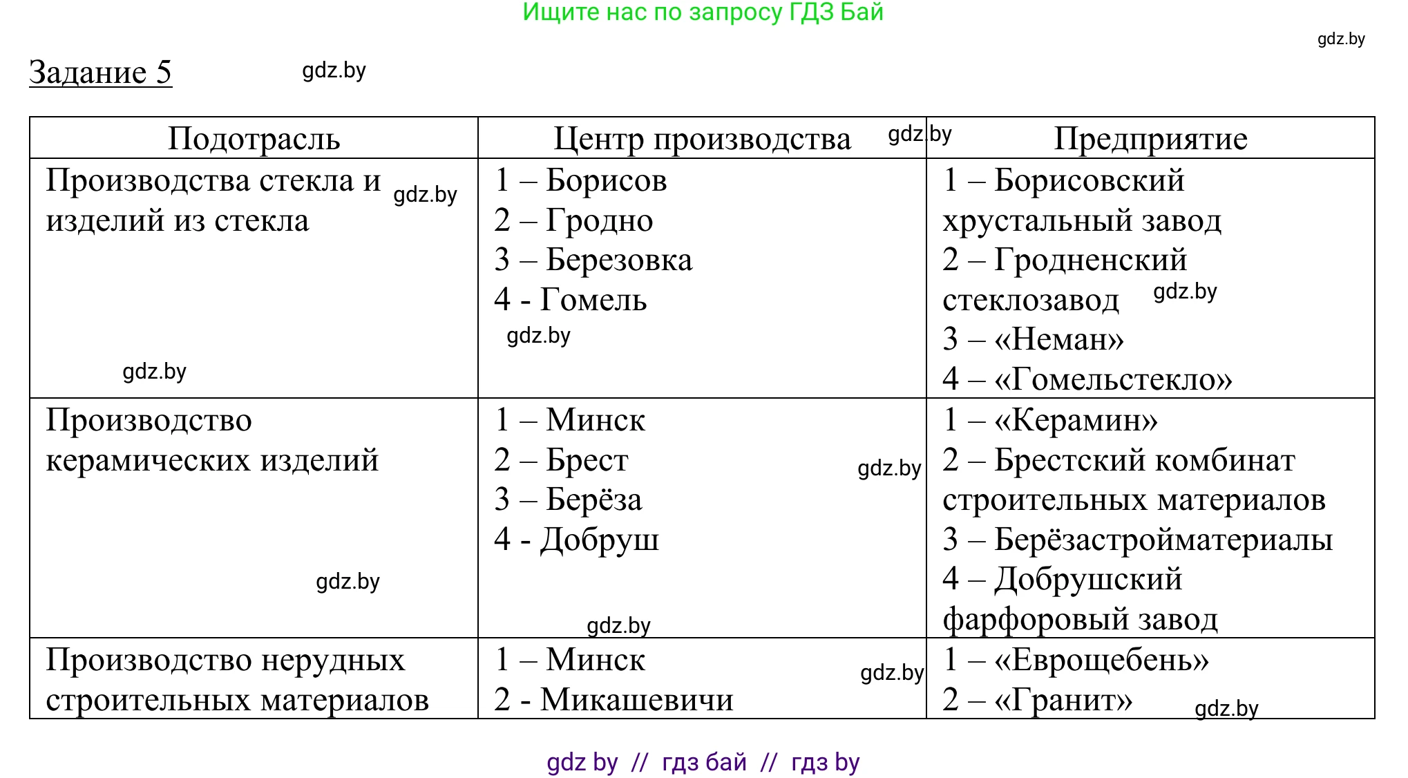География, 9 класс рабочая тетрадь, авторы: Брилевский Михаил Николаевич, Климович Алеся Владимировна, издательство Белкартография, Минск, 2021, бирюзового цвета, страница 83, номер 5, Решение