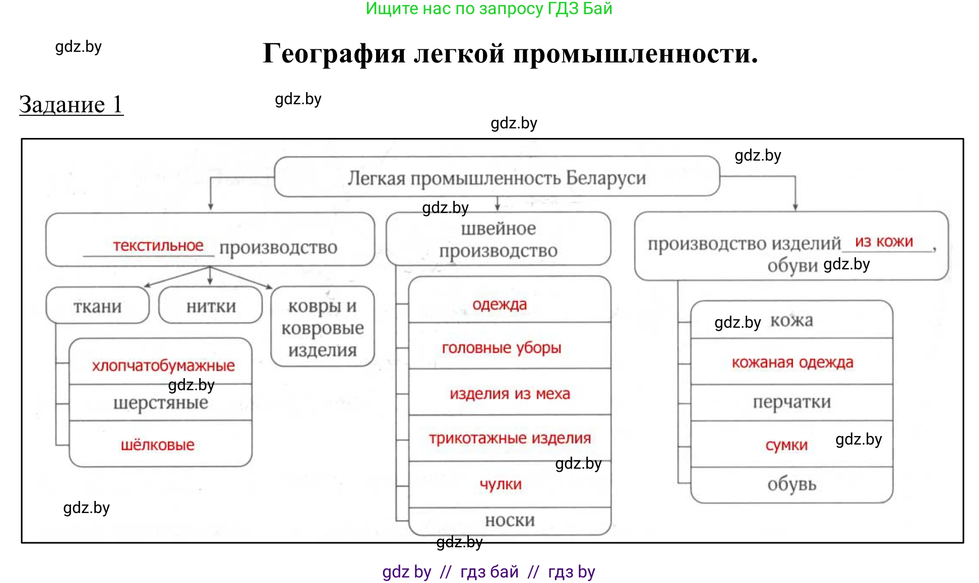 География, 9 класс рабочая тетрадь, авторы: Брилевский Михаил Николаевич, Климович Алеся Владимировна, издательство Белкартография, Минск, 2021, бирюзового цвета, страница 86, номер 1, Решение