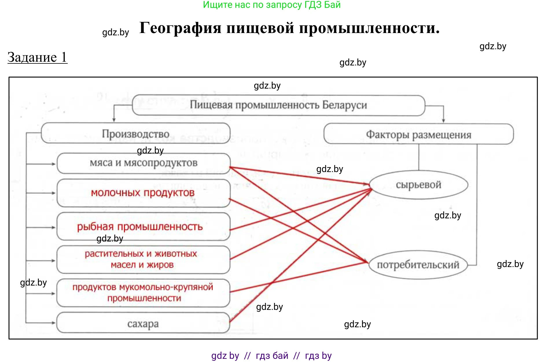 География, 9 класс рабочая тетрадь, авторы: Брилевский Михаил Николаевич, Климович Алеся Владимировна, издательство Белкартография, Минск, 2021, бирюзового цвета, страница 88, номер 1, Решение