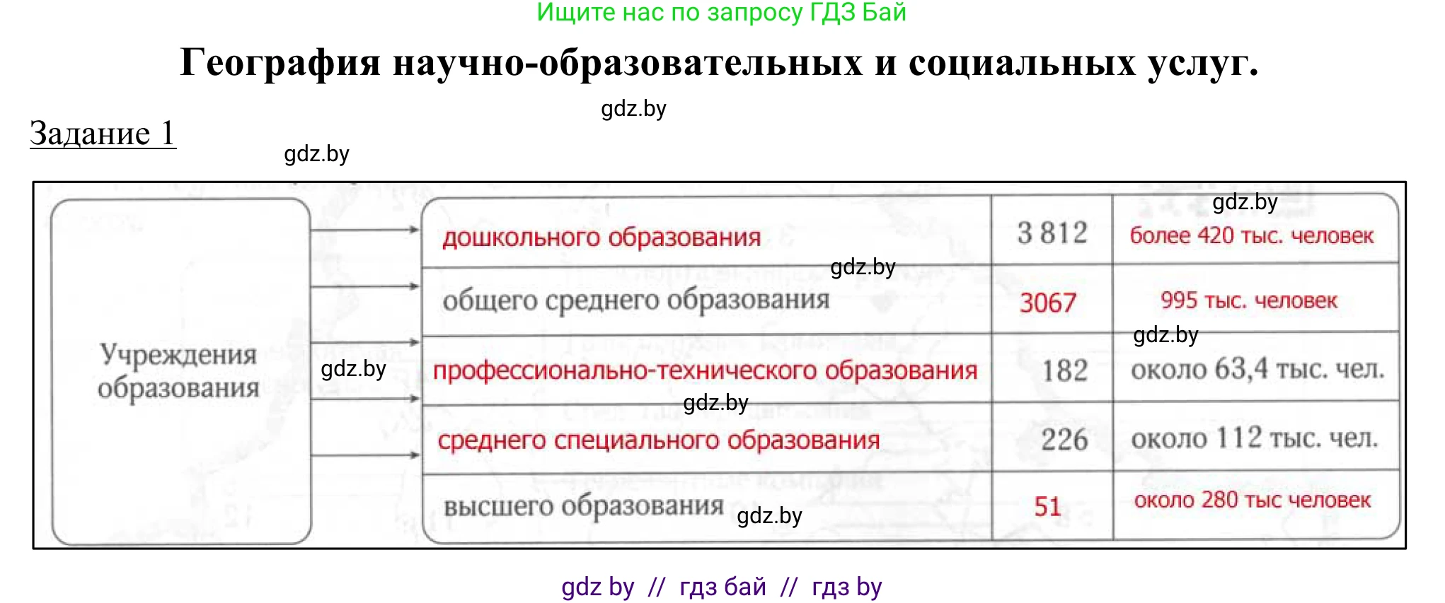 География, 9 класс рабочая тетрадь, авторы: Брилевский Михаил Николаевич, Климович Алеся Владимировна, издательство Белкартография, Минск, 2021, бирюзового цвета, страница 93, номер 1, Решение