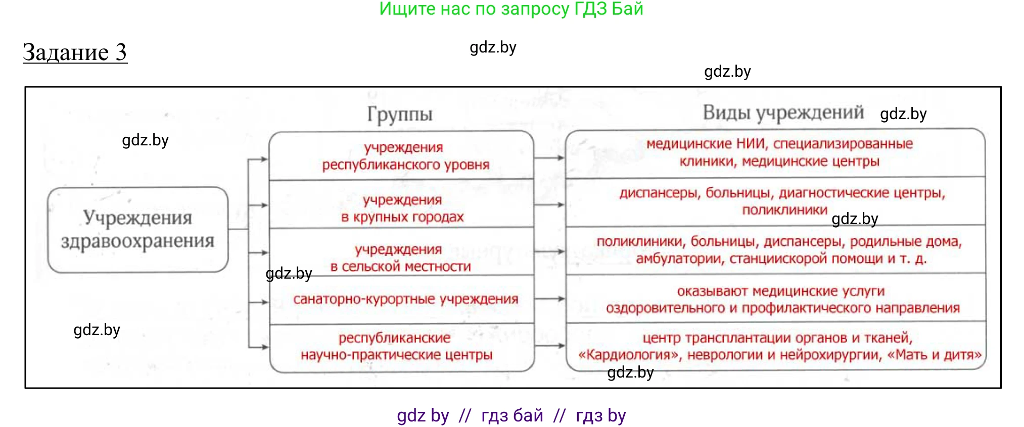 География, 9 класс рабочая тетрадь, авторы: Брилевский Михаил Николаевич, Климович Алеся Владимировна, издательство Белкартография, Минск, 2021, бирюзового цвета, страница 93, номер 3, Решение