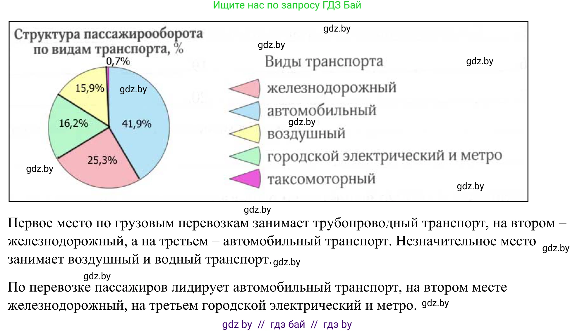 География, 9 класс рабочая тетрадь, авторы: Брилевский Михаил Николаевич, Климович Алеся Владимировна, издательство Белкартография, Минск, 2021, бирюзового цвета, страница 95, номер 3, Решение (продолжение 2)