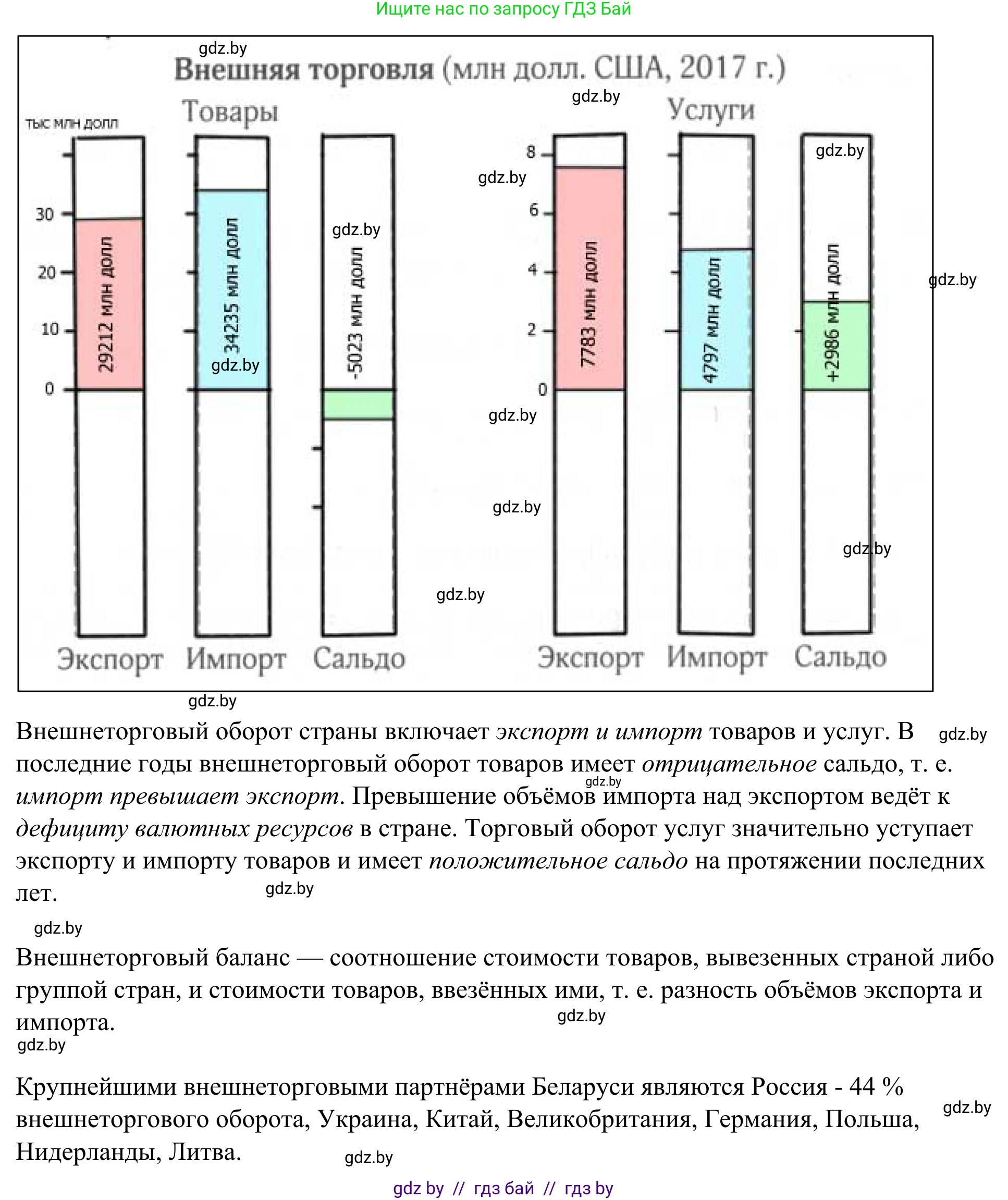 География, 9 класс рабочая тетрадь, авторы: Брилевский Михаил Николаевич, Климович Алеся Владимировна, издательство Белкартография, Минск, 2021, бирюзового цвета, страница 98, номер 2, Решение (продолжение 2)