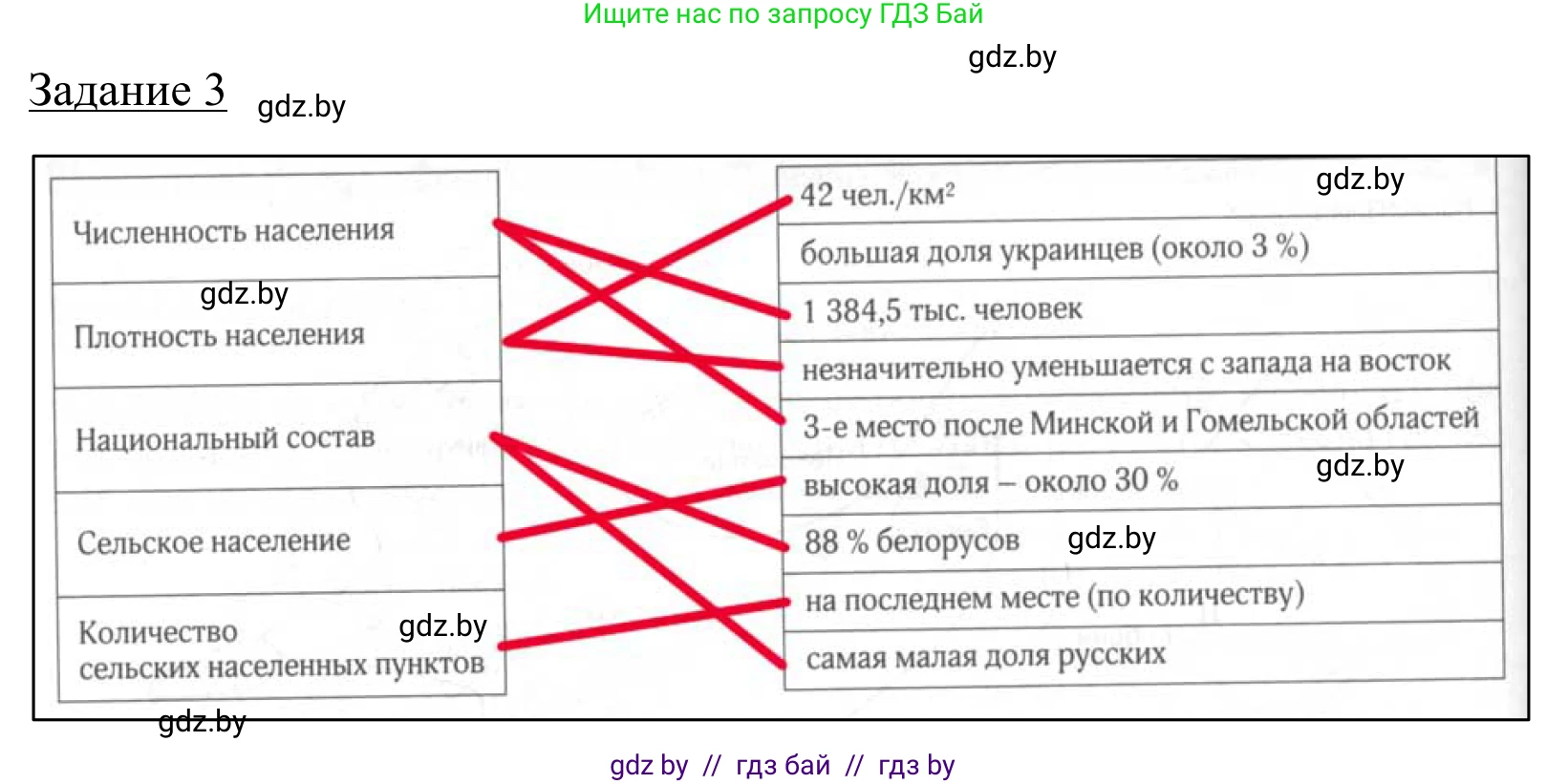 География, 9 класс рабочая тетрадь, авторы: Брилевский Михаил Николаевич, Климович Алеся Владимировна, издательство Белкартография, Минск, 2021, бирюзового цвета, страница 102, номер 3, Решение