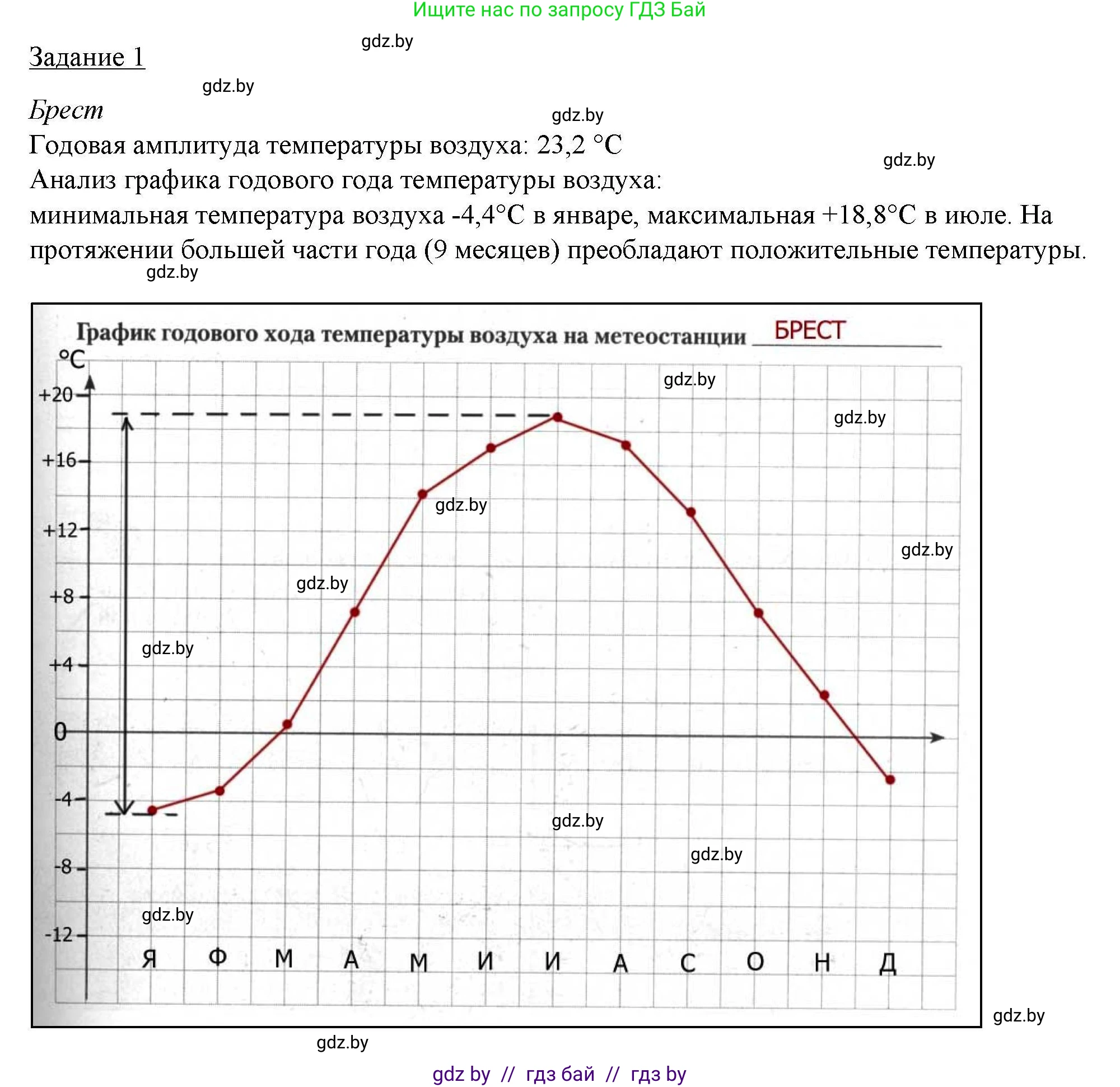 География, 9 класс тетрадь для практических и самостоятельных работ, авторы: Кольмакова Елена Генадьевна, Пикулик Валентина Владимировна, Сарычева Ольга Владимировна, издательство Аверсэв, Минск, 2020, страница 12, номер 1, Решение