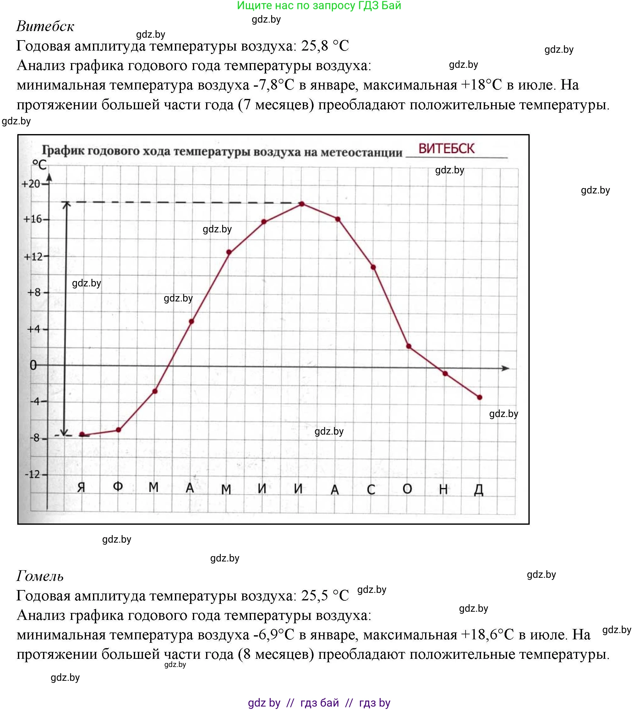 География, 9 класс тетрадь для практических и самостоятельных работ, авторы: Кольмакова Елена Генадьевна, Пикулик Валентина Владимировна, Сарычева Ольга Владимировна, издательство Аверсэв, Минск, 2020, страница 12, номер 1, Решение (продолжение 2)