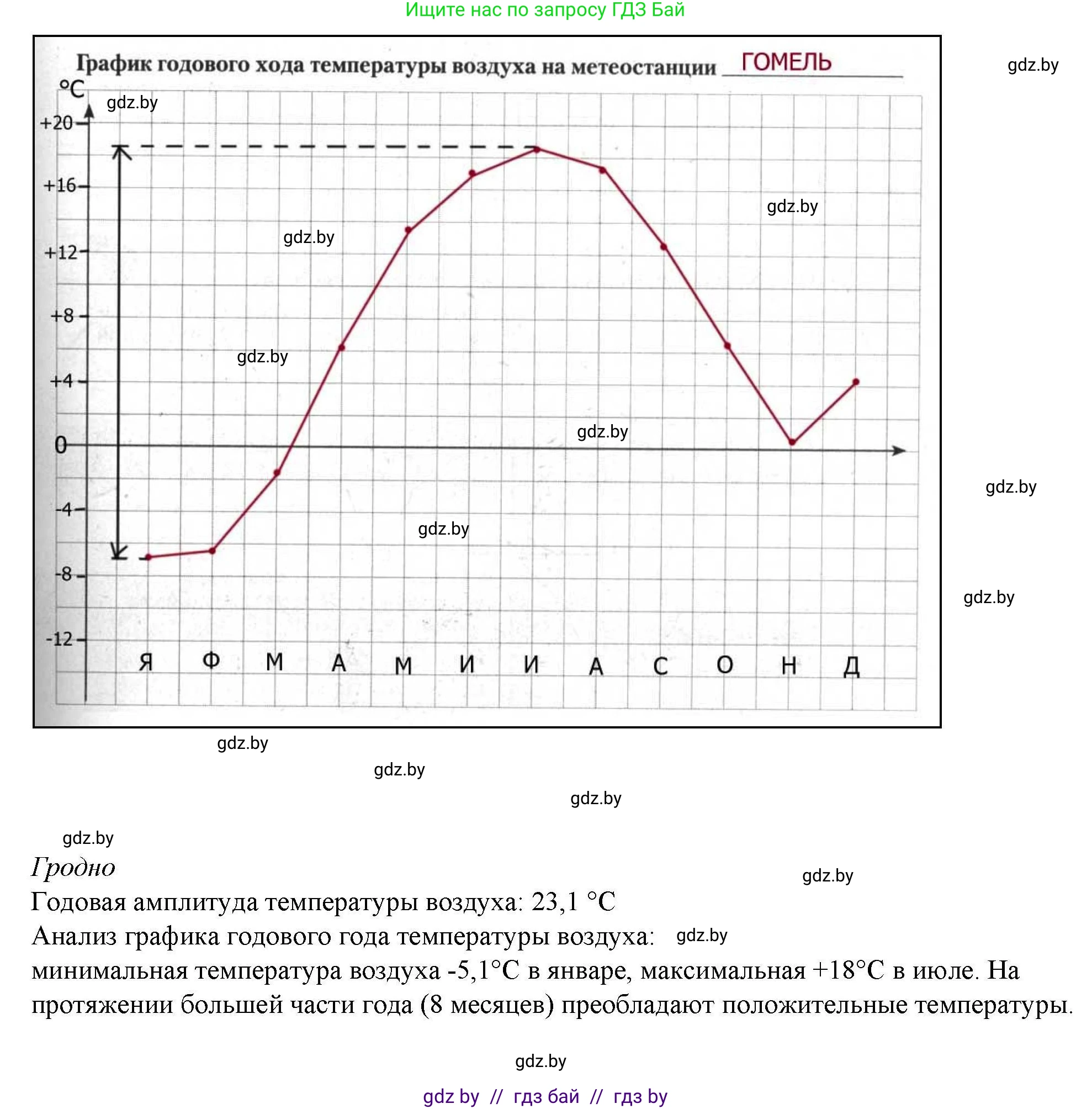 География, 9 класс тетрадь для практических и самостоятельных работ, авторы: Кольмакова Елена Генадьевна, Пикулик Валентина Владимировна, Сарычева Ольга Владимировна, издательство Аверсэв, Минск, 2020, страница 12, номер 1, Решение (продолжение 3)