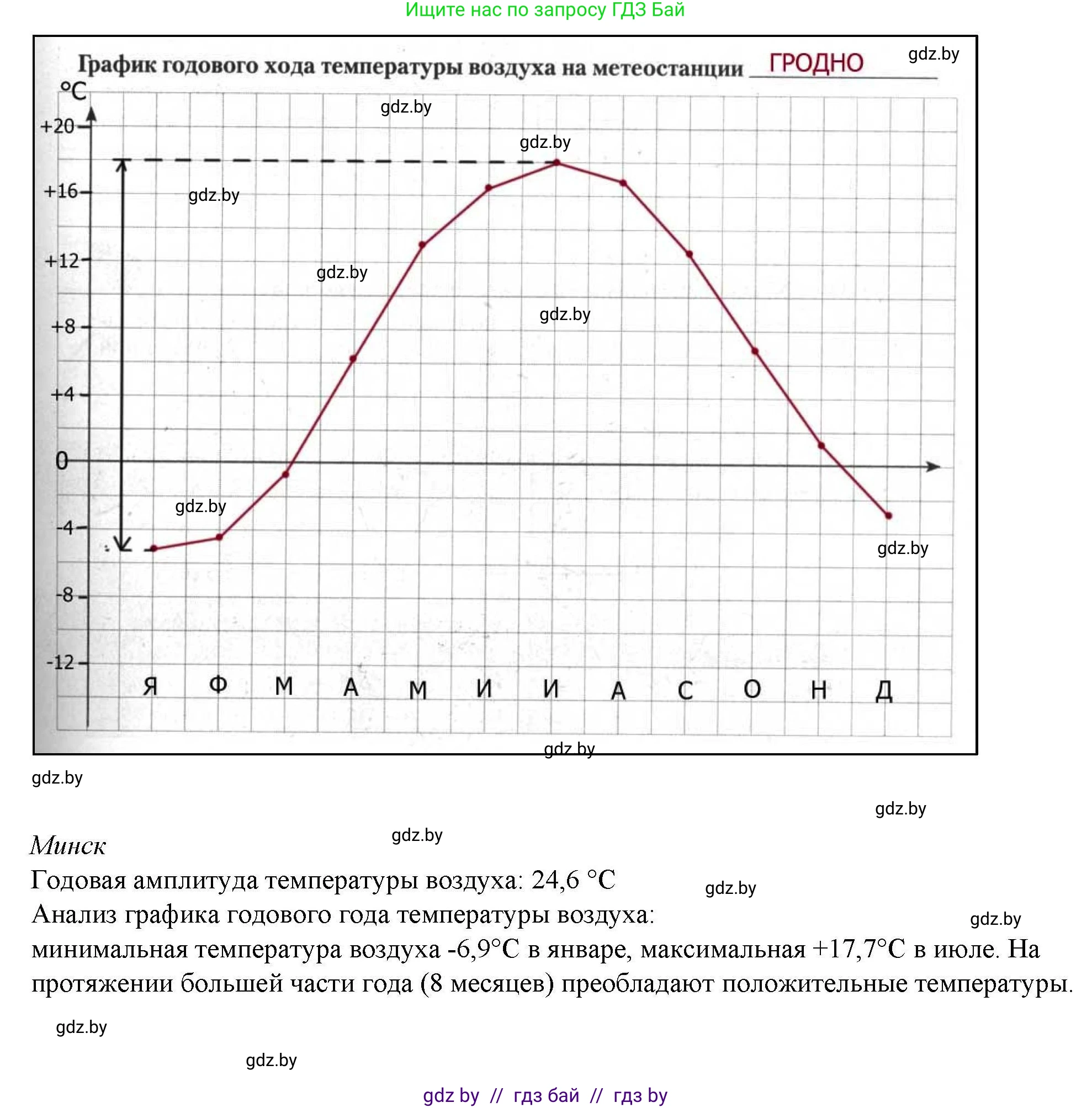 География, 9 класс тетрадь для практических и самостоятельных работ, авторы: Кольмакова Елена Генадьевна, Пикулик Валентина Владимировна, Сарычева Ольга Владимировна, издательство Аверсэв, Минск, 2020, страница 12, номер 1, Решение (продолжение 4)