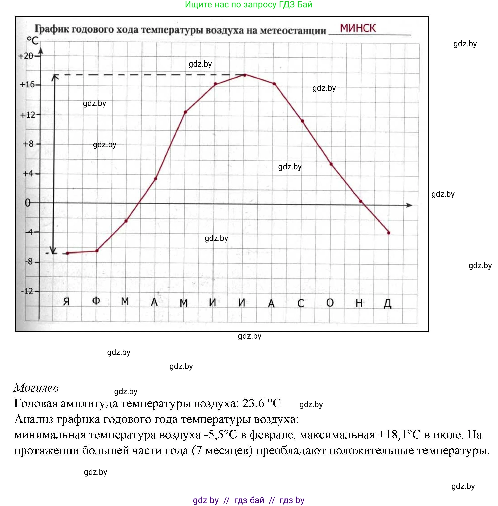 География, 9 класс тетрадь для практических и самостоятельных работ, авторы: Кольмакова Елена Генадьевна, Пикулик Валентина Владимировна, Сарычева Ольга Владимировна, издательство Аверсэв, Минск, 2020, страница 12, номер 1, Решение (продолжение 5)