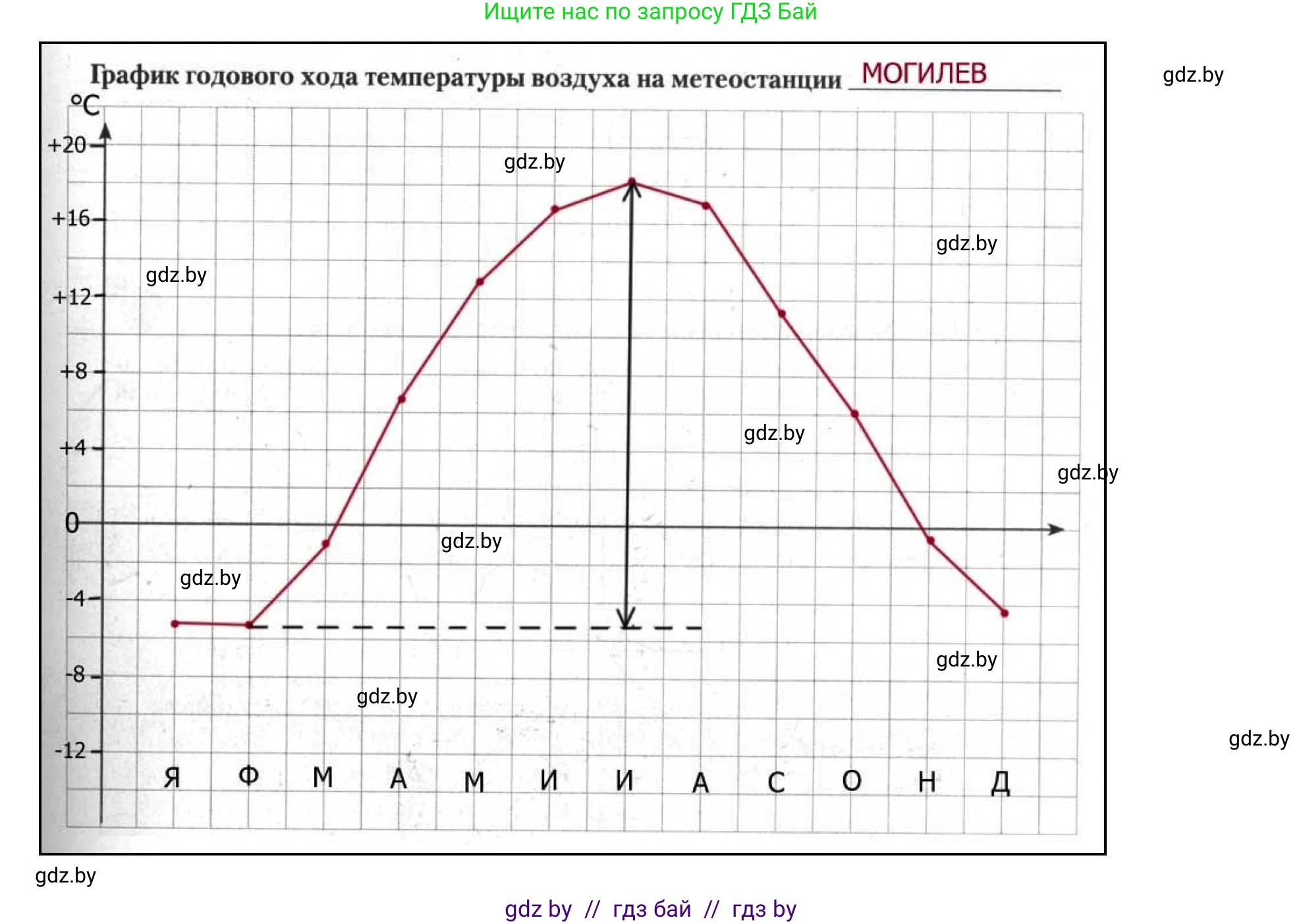 География, 9 класс тетрадь для практических и самостоятельных работ, авторы: Кольмакова Елена Генадьевна, Пикулик Валентина Владимировна, Сарычева Ольга Владимировна, издательство Аверсэв, Минск, 2020, страница 12, номер 1, Решение (продолжение 6)