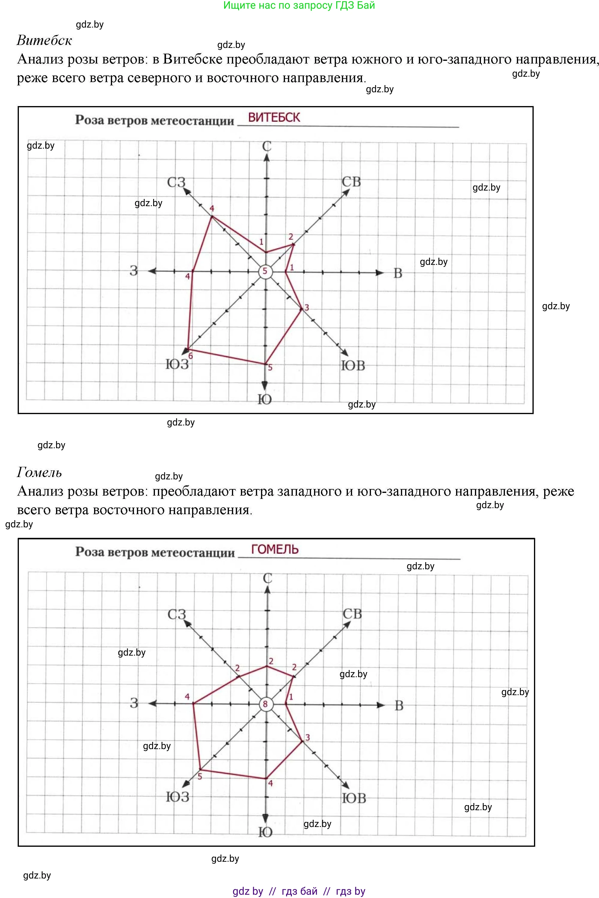 География, 9 класс тетрадь для практических и самостоятельных работ, авторы: Кольмакова Елена Генадьевна, Пикулик Валентина Владимировна, Сарычева Ольга Владимировна, издательство Аверсэв, Минск, 2020, страница 14, номер 2, Решение (продолжение 2)