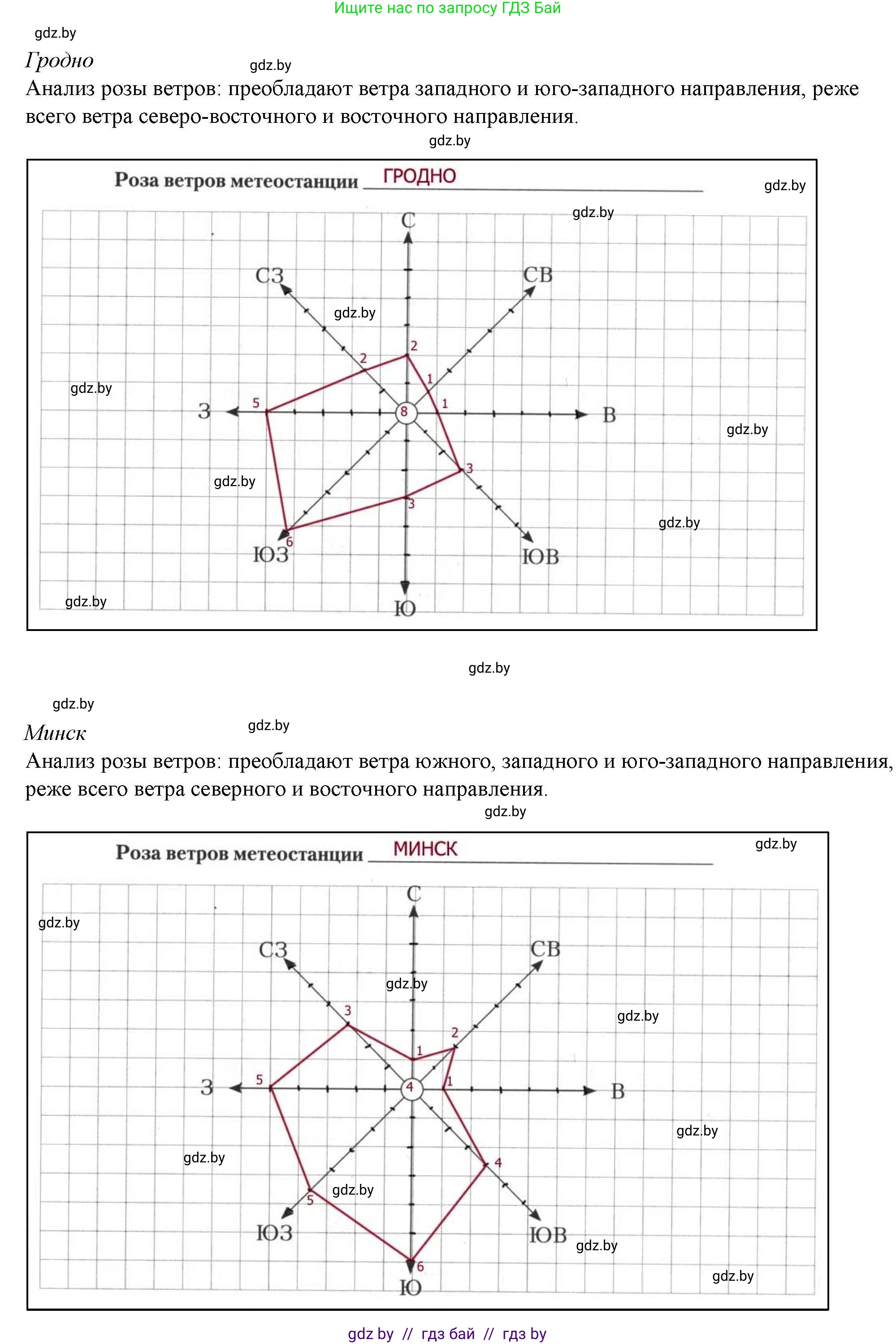 География, 9 класс тетрадь для практических и самостоятельных работ, авторы: Кольмакова Елена Генадьевна, Пикулик Валентина Владимировна, Сарычева Ольга Владимировна, издательство Аверсэв, Минск, 2020, страница 14, номер 2, Решение (продолжение 3)