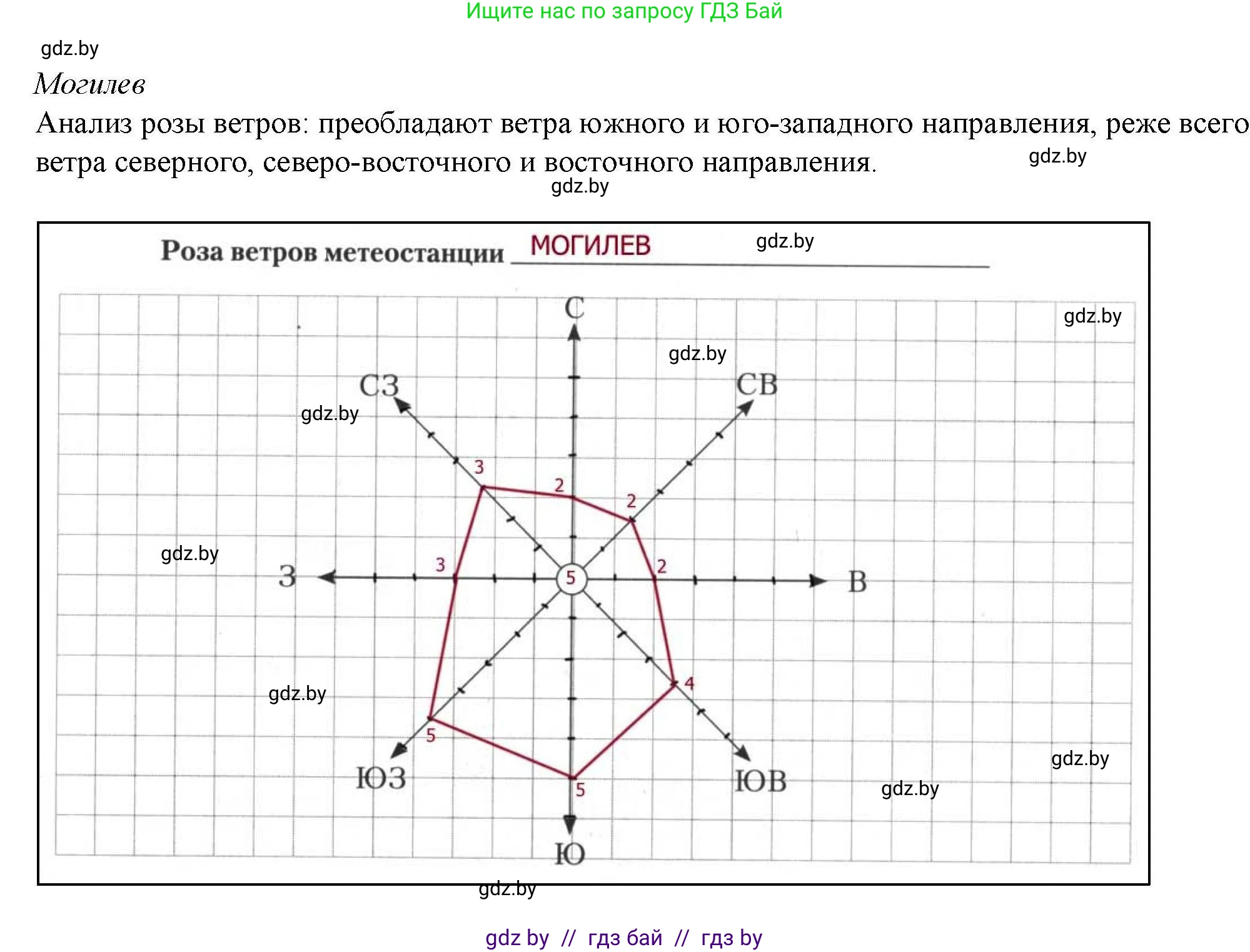 География, 9 класс тетрадь для практических и самостоятельных работ, авторы: Кольмакова Елена Генадьевна, Пикулик Валентина Владимировна, Сарычева Ольга Владимировна, издательство Аверсэв, Минск, 2020, страница 14, номер 2, Решение (продолжение 4)