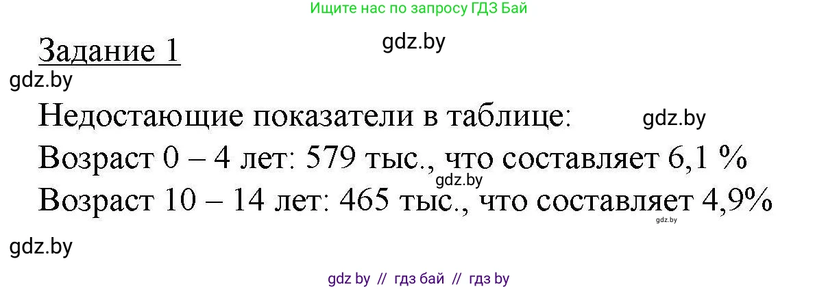 География, 9 класс тетрадь для практических и самостоятельных работ, авторы: Кольмакова Елена Генадьевна, Пикулик Валентина Владимировна, Сарычева Ольга Владимировна, издательство Аверсэв, Минск, 2020, страница 26, номер 1, Решение