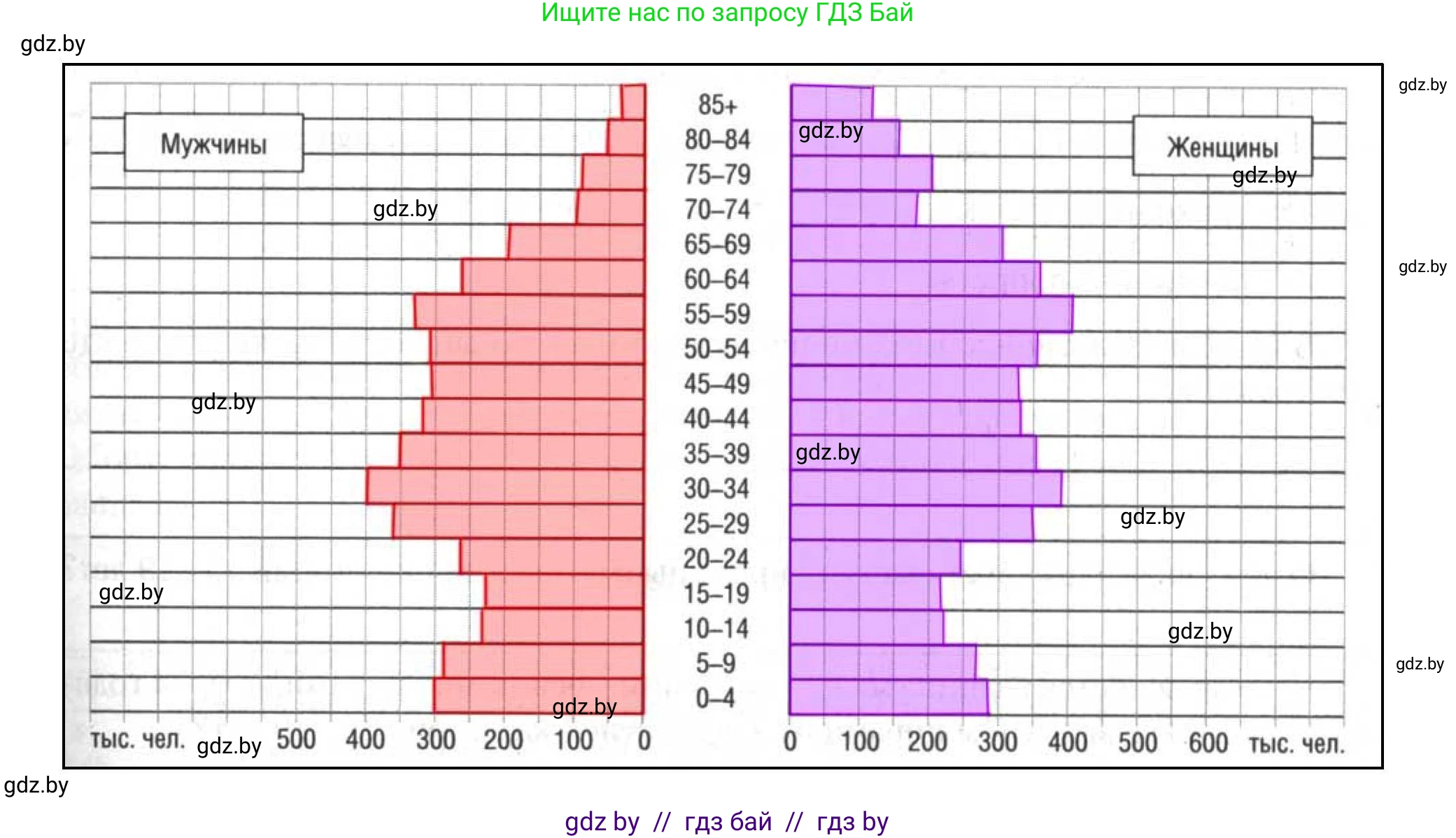 География, 9 класс тетрадь для практических и самостоятельных работ, авторы: Кольмакова Елена Генадьевна, Пикулик Валентина Владимировна, Сарычева Ольга Владимировна, издательство Аверсэв, Минск, 2020, страница 27, номер 2, Решение