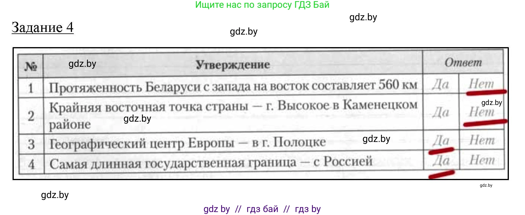География, 9 класс тетрадь для практических и самостоятельных работ, авторы: Кольмакова Елена Генадьевна, Пикулик Валентина Владимировна, Сарычева Ольга Владимировна, издательство Аверсэв, Минск, 2020, страница 50, номер 4, Решение