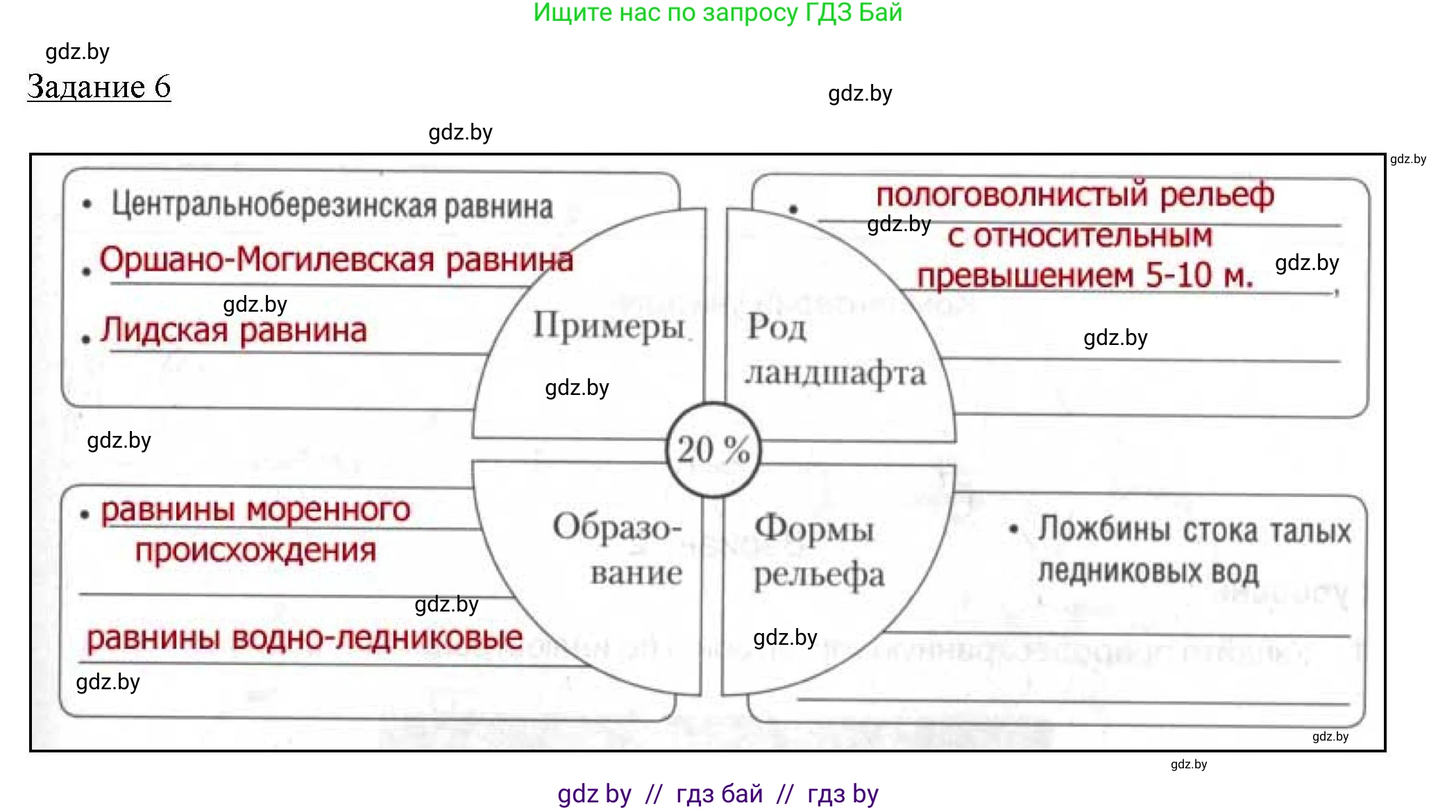 География, 9 класс тетрадь для практических и самостоятельных работ, авторы: Кольмакова Елена Генадьевна, Пикулик Валентина Владимировна, Сарычева Ольга Владимировна, издательство Аверсэв, Минск, 2020, страница 63, номер 6, Решение