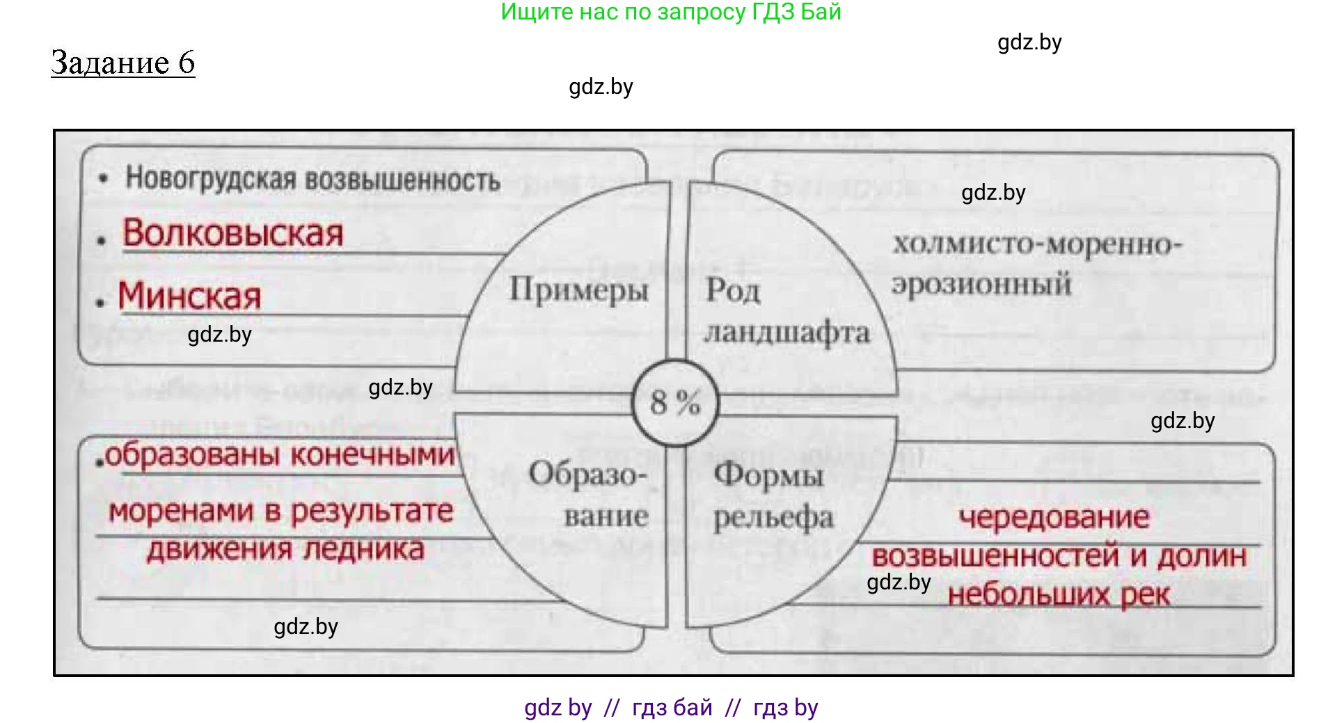 География, 9 класс тетрадь для практических и самостоятельных работ, авторы: Кольмакова Елена Генадьевна, Пикулик Валентина Владимировна, Сарычева Ольга Владимировна, издательство Аверсэв, Минск, 2020, страница 67, номер 6, Решение