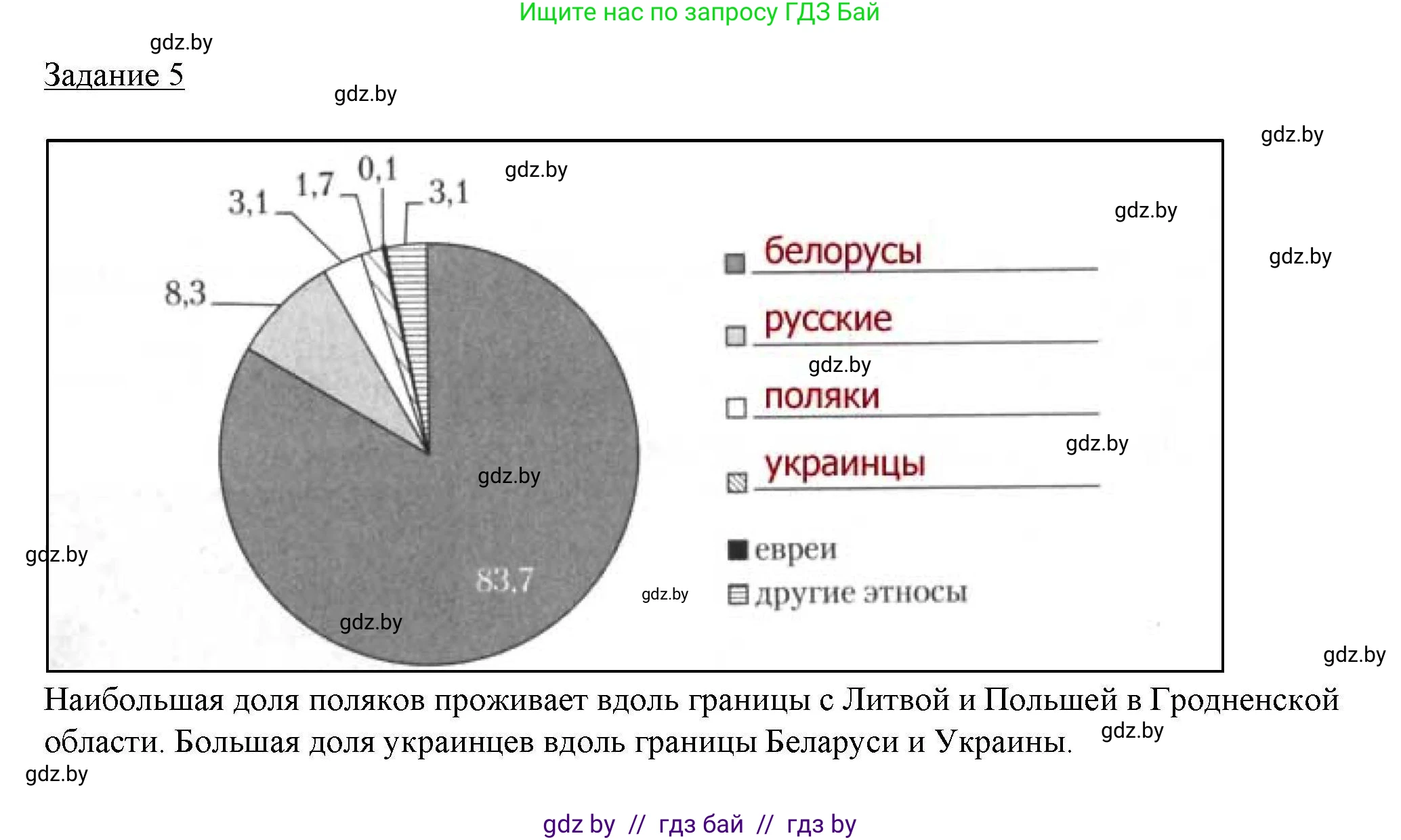 География, 9 класс тетрадь для практических и самостоятельных работ, авторы: Кольмакова Елена Генадьевна, Пикулик Валентина Владимировна, Сарычева Ольга Владимировна, издательство Аверсэв, Минск, 2020, страница 70, номер 5, Решение