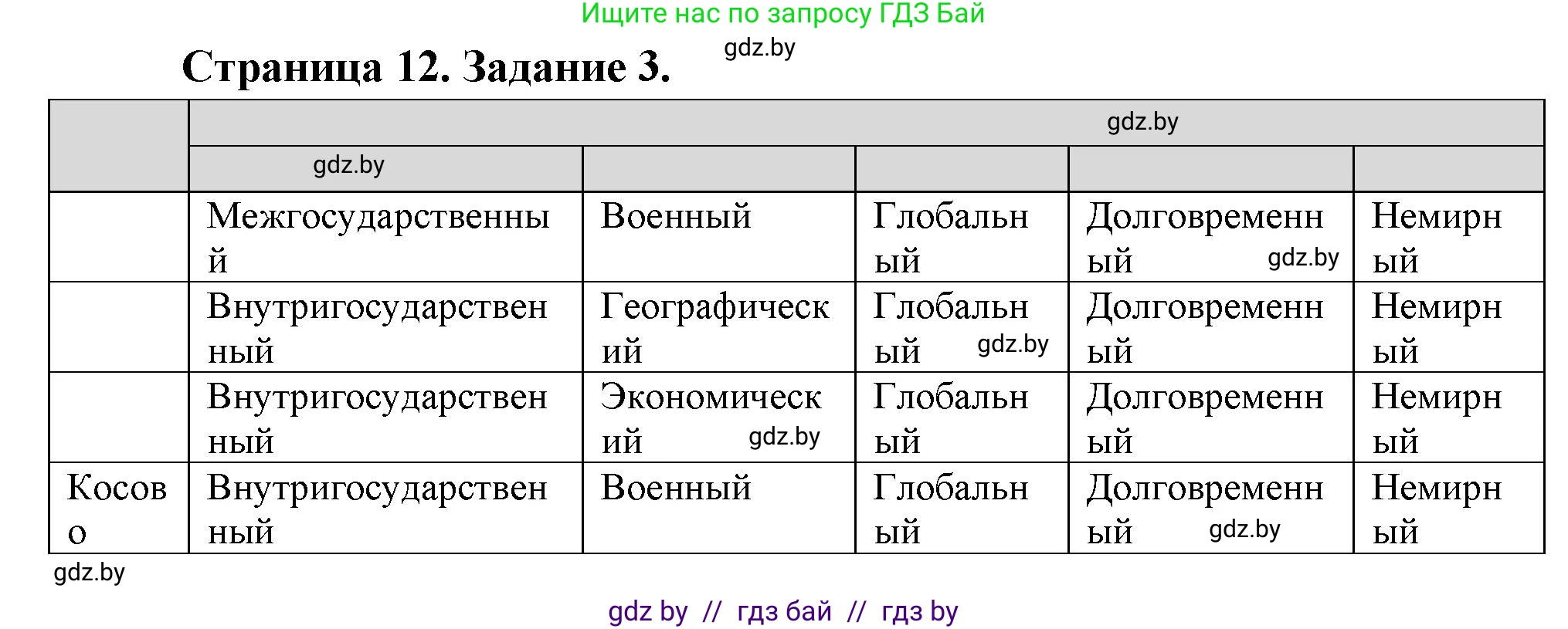 География, 10 класс рабочая тетрадь, авторы: Кольмакова Елена Генадьевна, Пикулик Валентина Владимировна, Сарычева Ольга Владимировна, издательство Аверсэв, Минск, 2020, бирюзового цвета, страница 12, номер 3, Решение