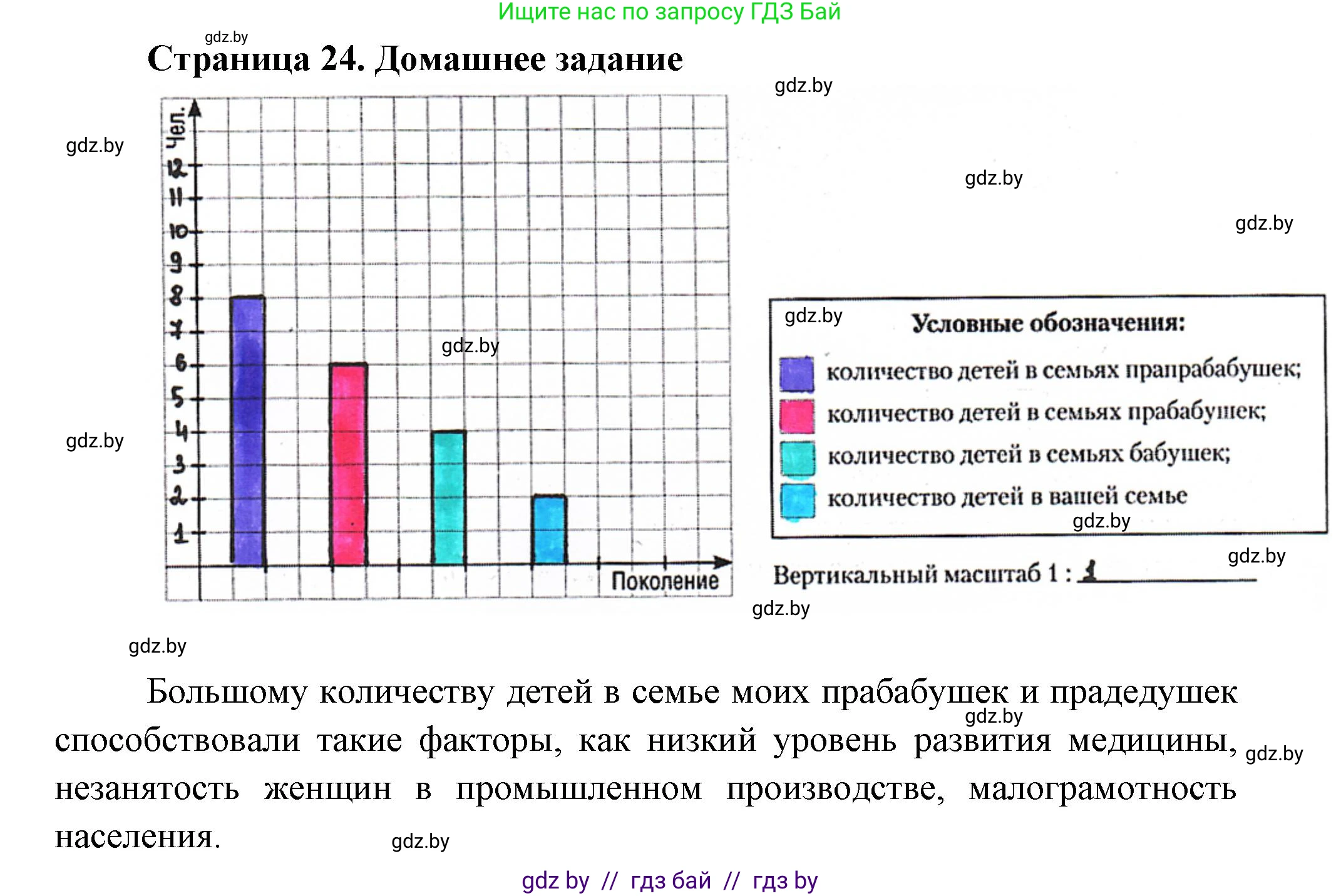 География, 10 класс рабочая тетрадь, авторы: Кольмакова Елена Генадьевна, Пикулик Валентина Владимировна, Сарычева Ольга Владимировна, издательство Аверсэв, Минск, 2020, бирюзового цвета, страница 24, Решение