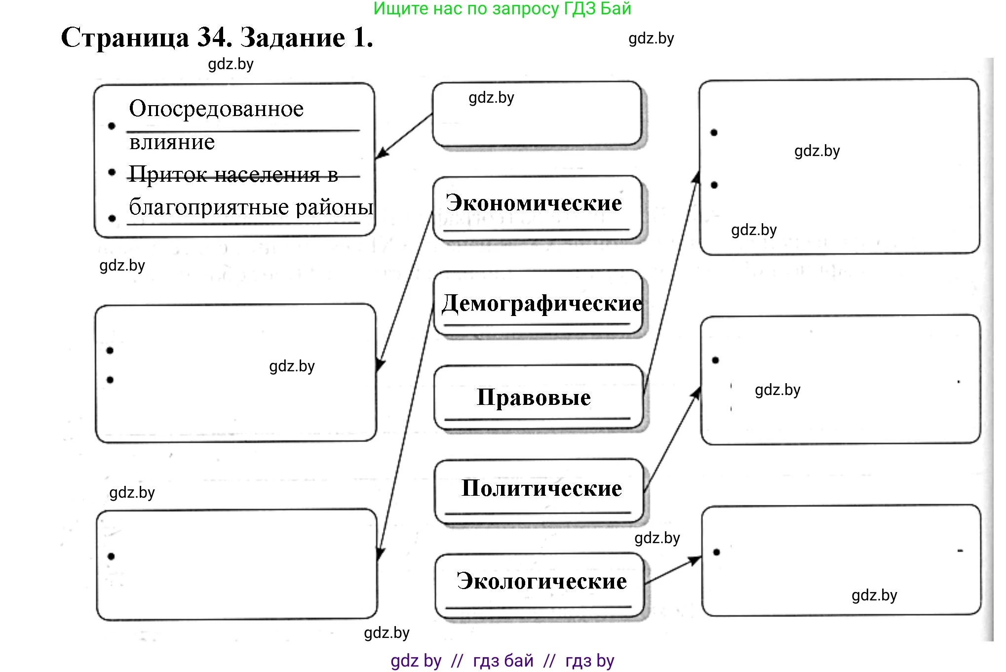 География, 10 класс рабочая тетрадь, авторы: Кольмакова Елена Генадьевна, Пикулик Валентина Владимировна, Сарычева Ольга Владимировна, издательство Аверсэв, Минск, 2020, бирюзового цвета, страница 34, номер 1, Решение