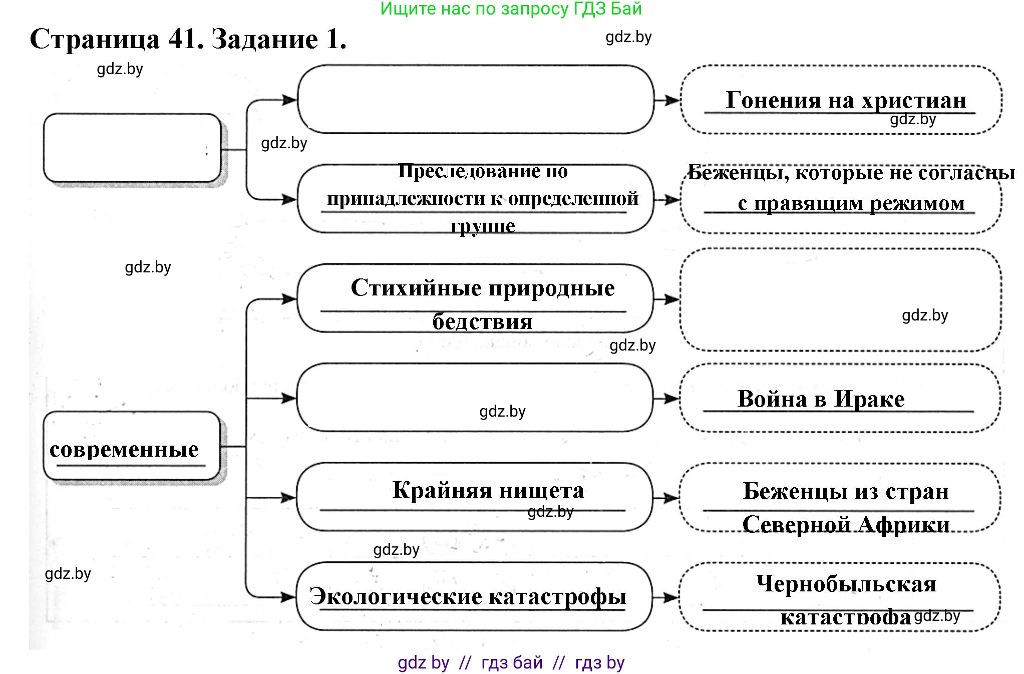 География, 10 класс рабочая тетрадь, авторы: Кольмакова Елена Генадьевна, Пикулик Валентина Владимировна, Сарычева Ольга Владимировна, издательство Аверсэв, Минск, 2020, бирюзового цвета, страница 41, номер 1, Решение