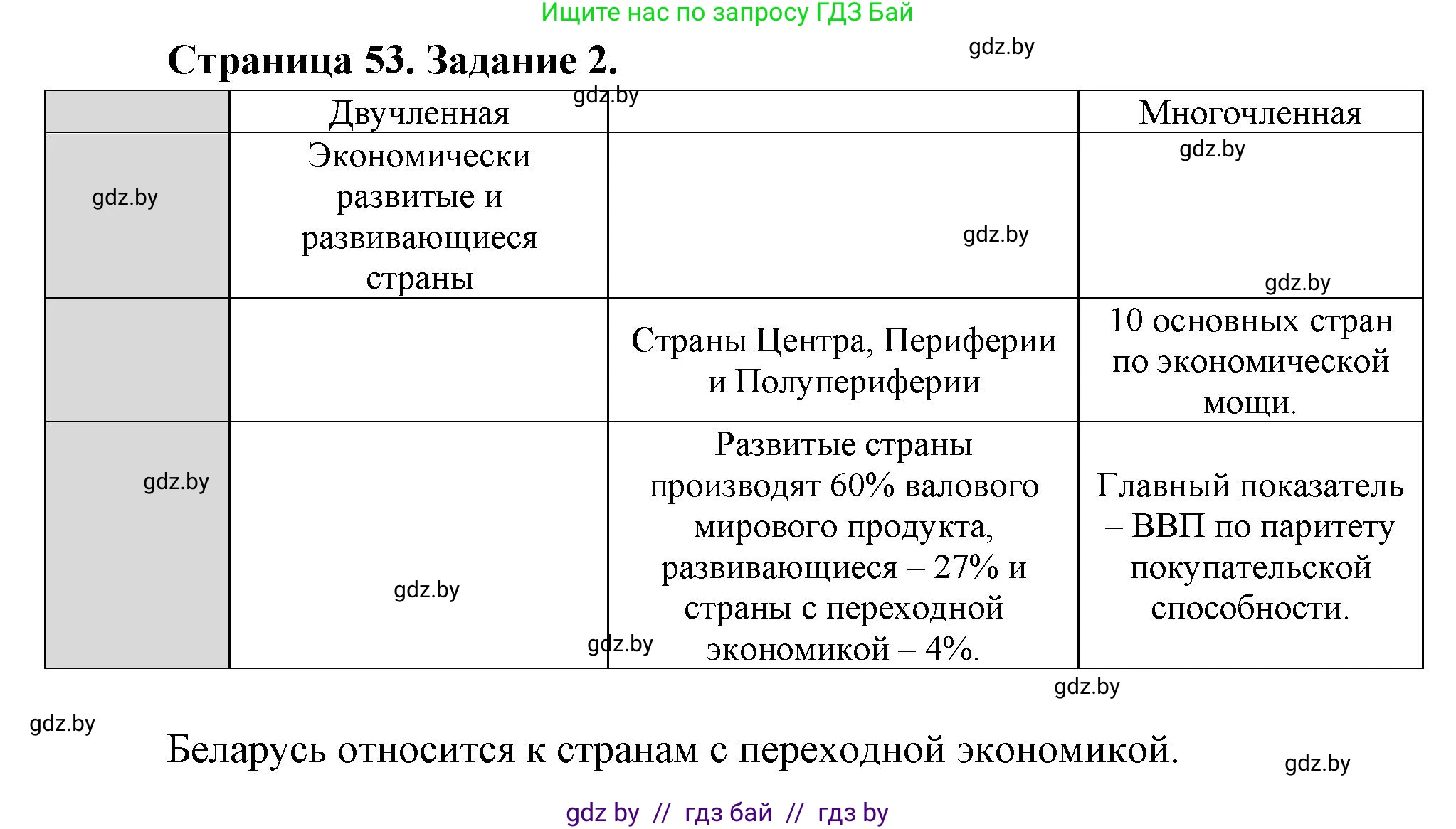 География, 10 класс рабочая тетрадь, авторы: Кольмакова Елена Генадьевна, Пикулик Валентина Владимировна, Сарычева Ольга Владимировна, издательство Аверсэв, Минск, 2020, бирюзового цвета, страница 53, номер 2, Решение